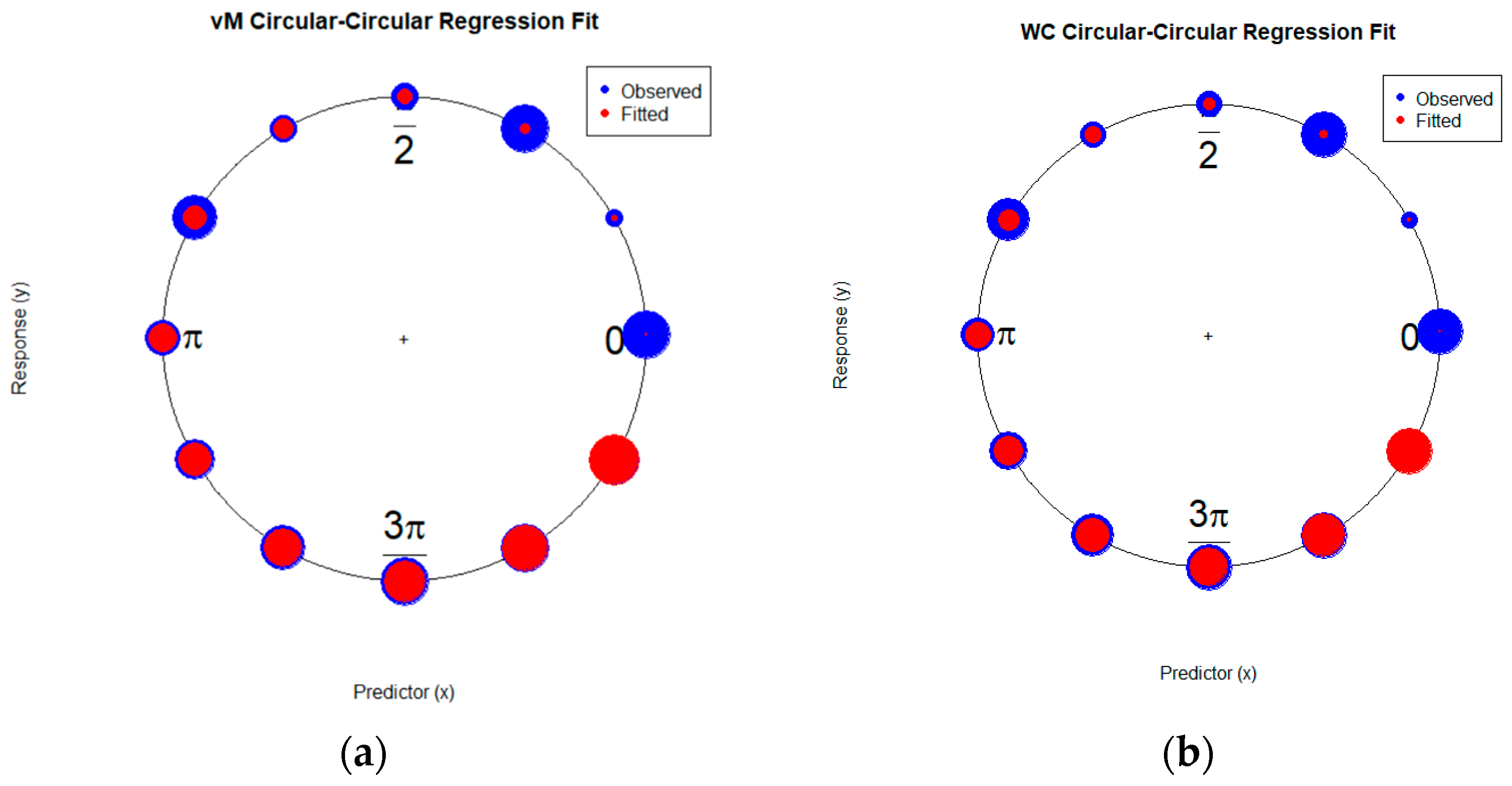 Wrapped Cauchy Robust Approach to the Circular-Circular Regression Model