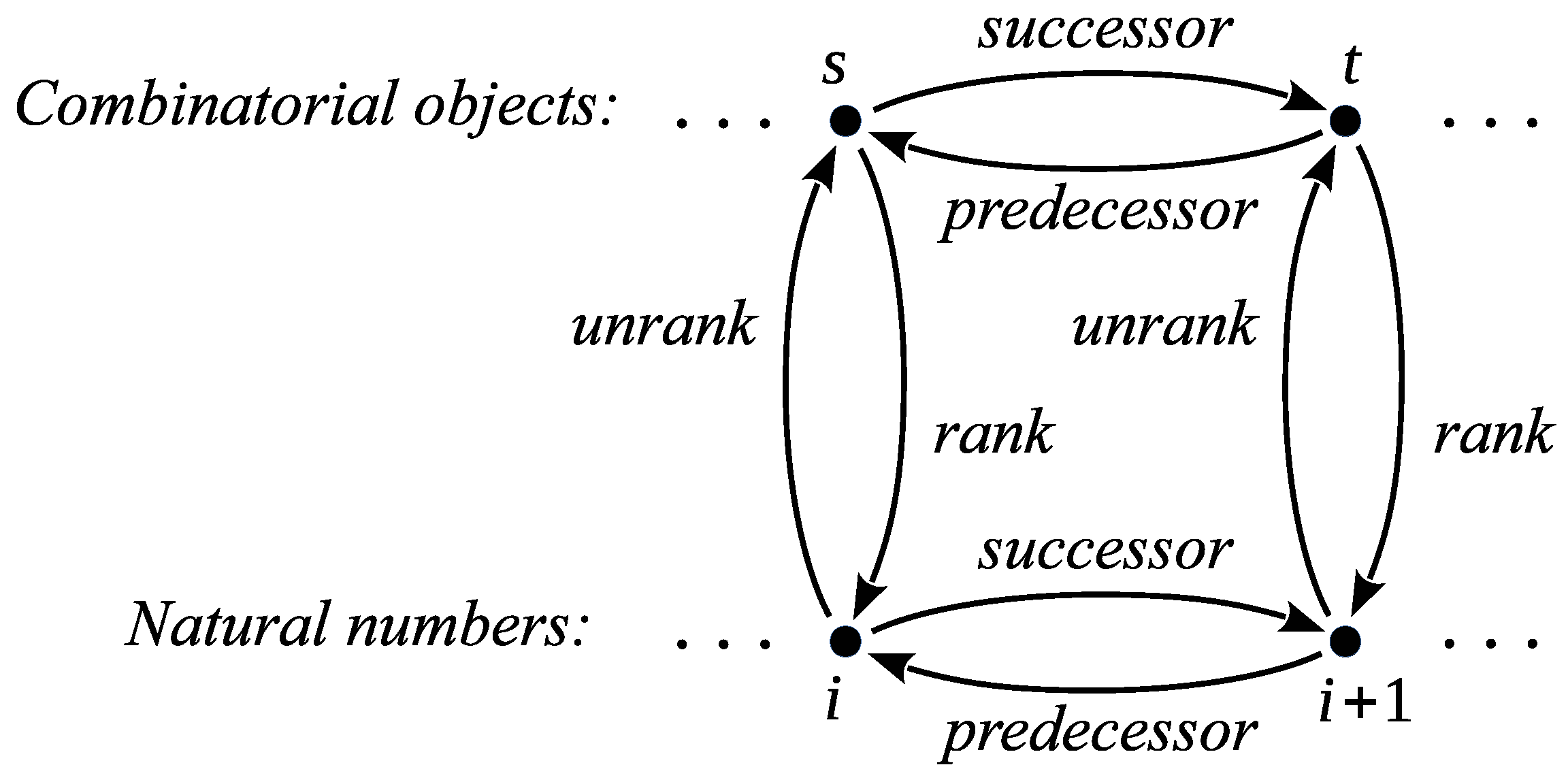 Mirror Recursion On Lexicographic and Colexicographic Orders and the Mirror (Left ...