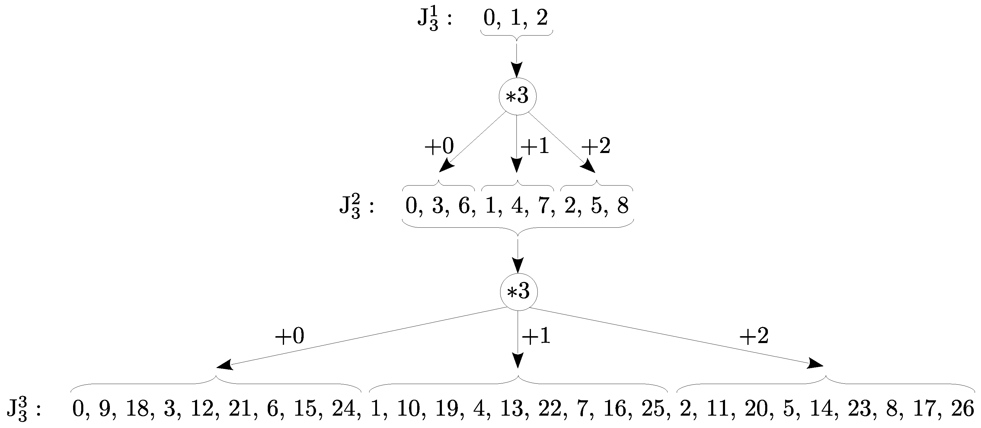 On Lexicographic and Colexicographic Orders and the Mirror (Left ...