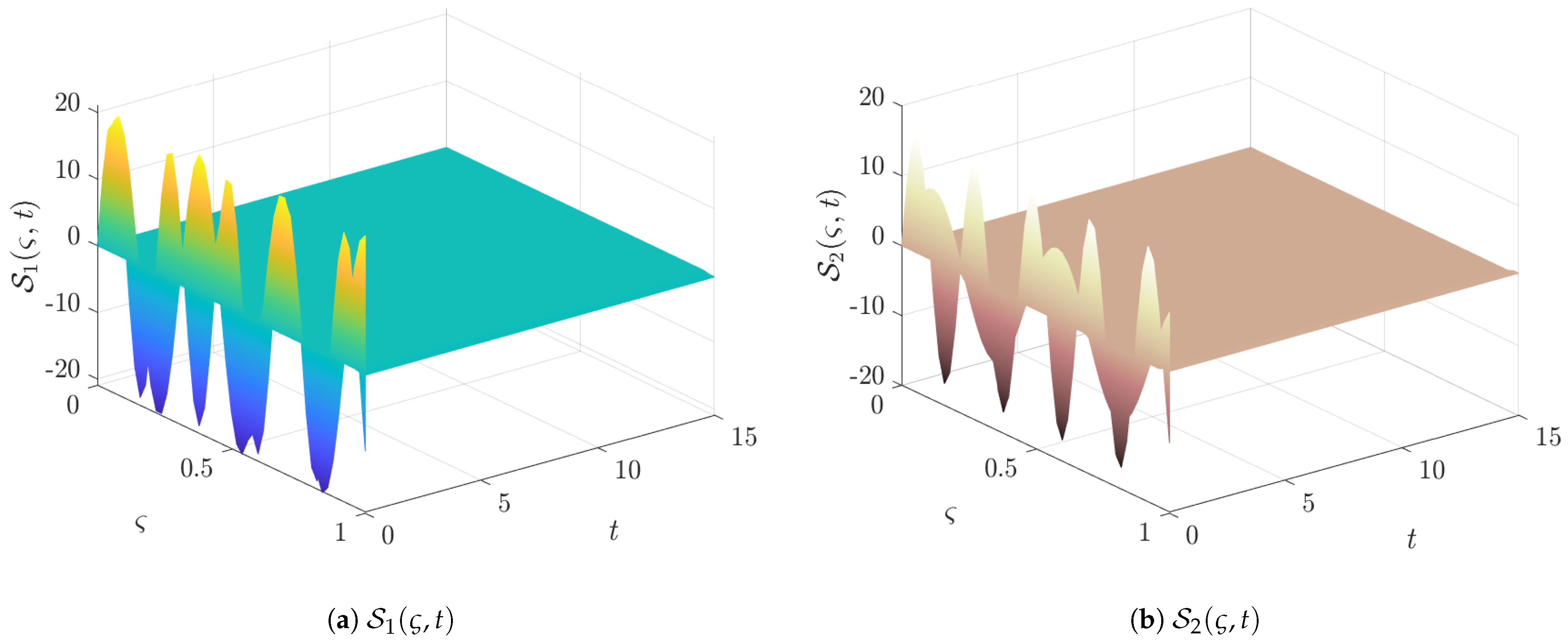 State Estimation-Based Disturbance Rejection Control for Third-Order ...