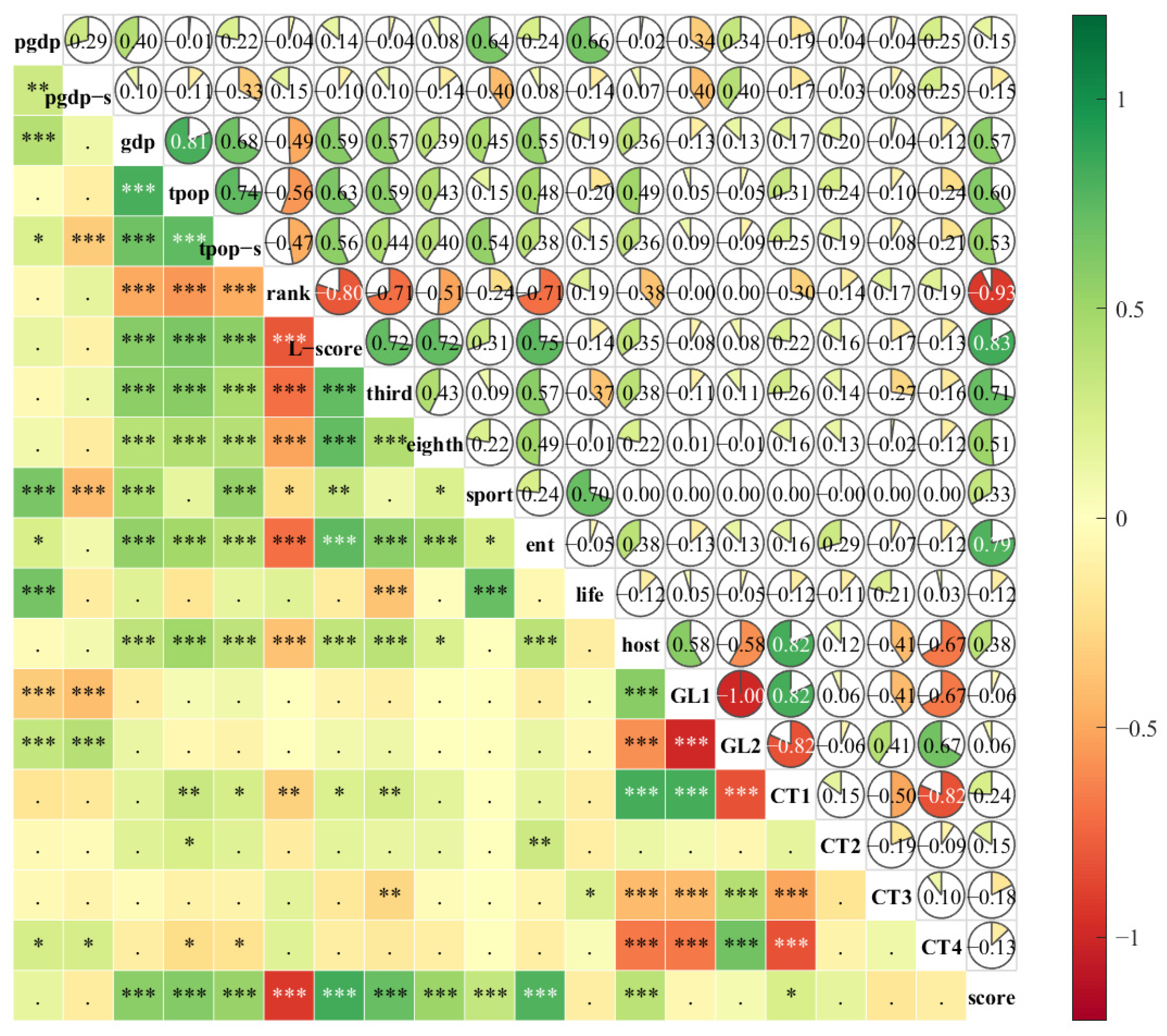 Hybrid Feature Selection and Interpretable Random Forest Modeling for ...