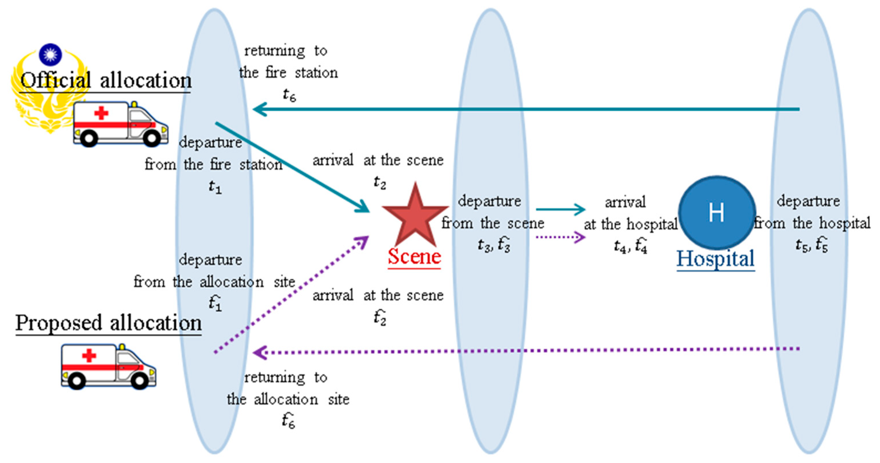 Deep Spatiotemporal Forecasting and Reinforcement Optimization for ...