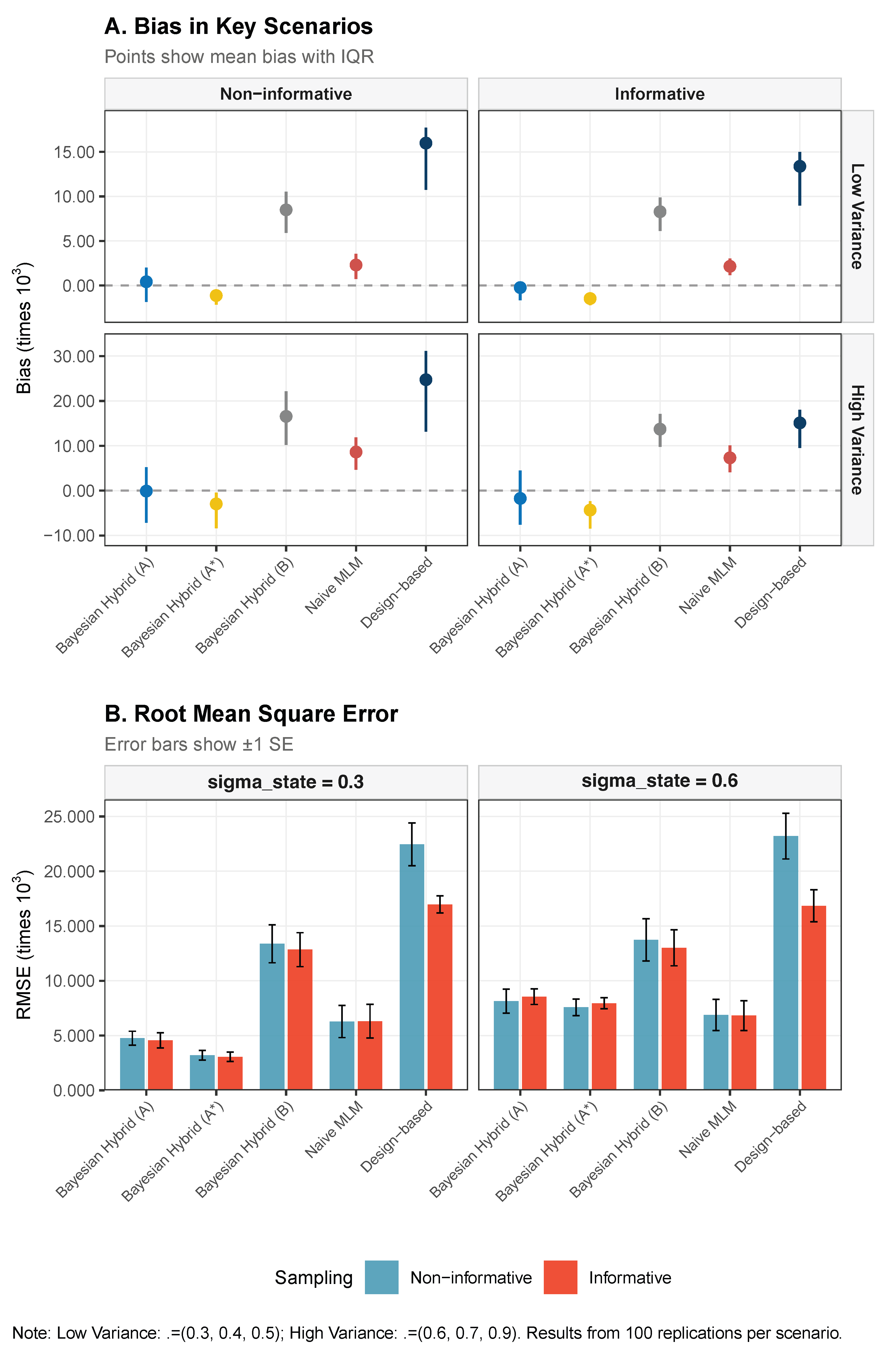 Disentangling Signal from Noise: A Bayesian Hybrid Framework for ...