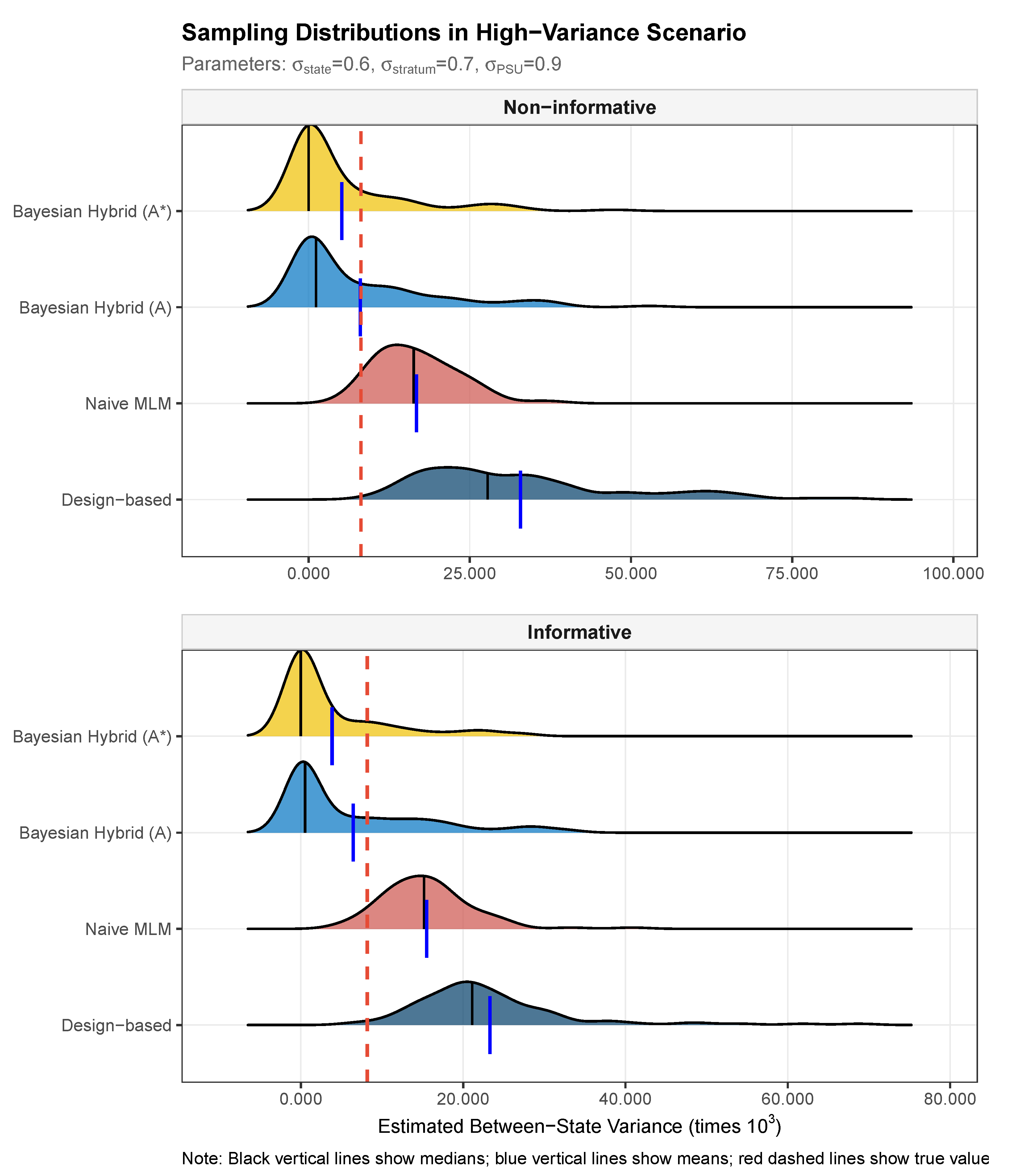Disentangling Signal from Noise: A Bayesian Hybrid Framework for ...