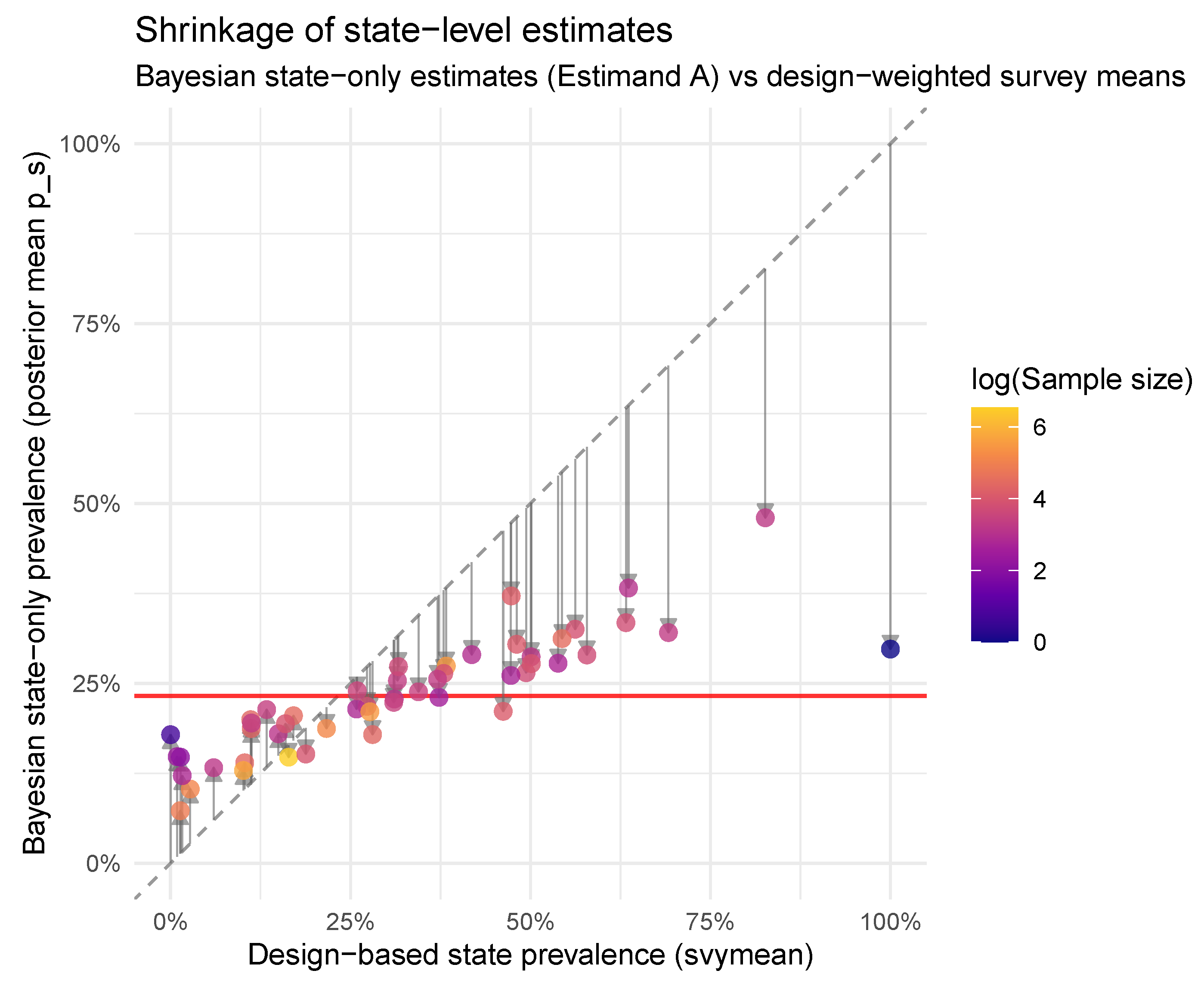Disentangling Signal from Noise: A Bayesian Hybrid Framework for ...