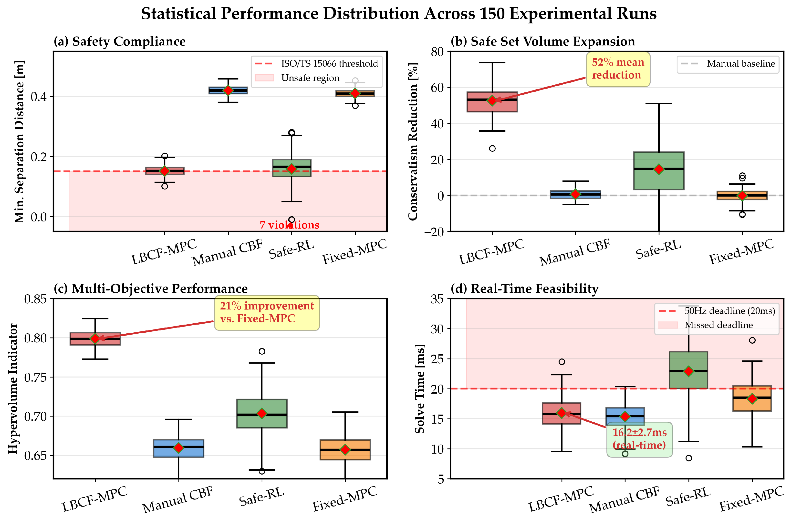 Probabilistic Safety Guarantees for Learned Control Barrier Functions ...