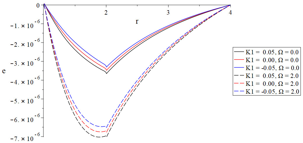 Thompson Shell The Influence of Variable Thermal Conductivity and Rotation on a ...