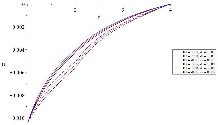 Thompson Shell The Influence of Variable Thermal Conductivity and Rotation on a ...