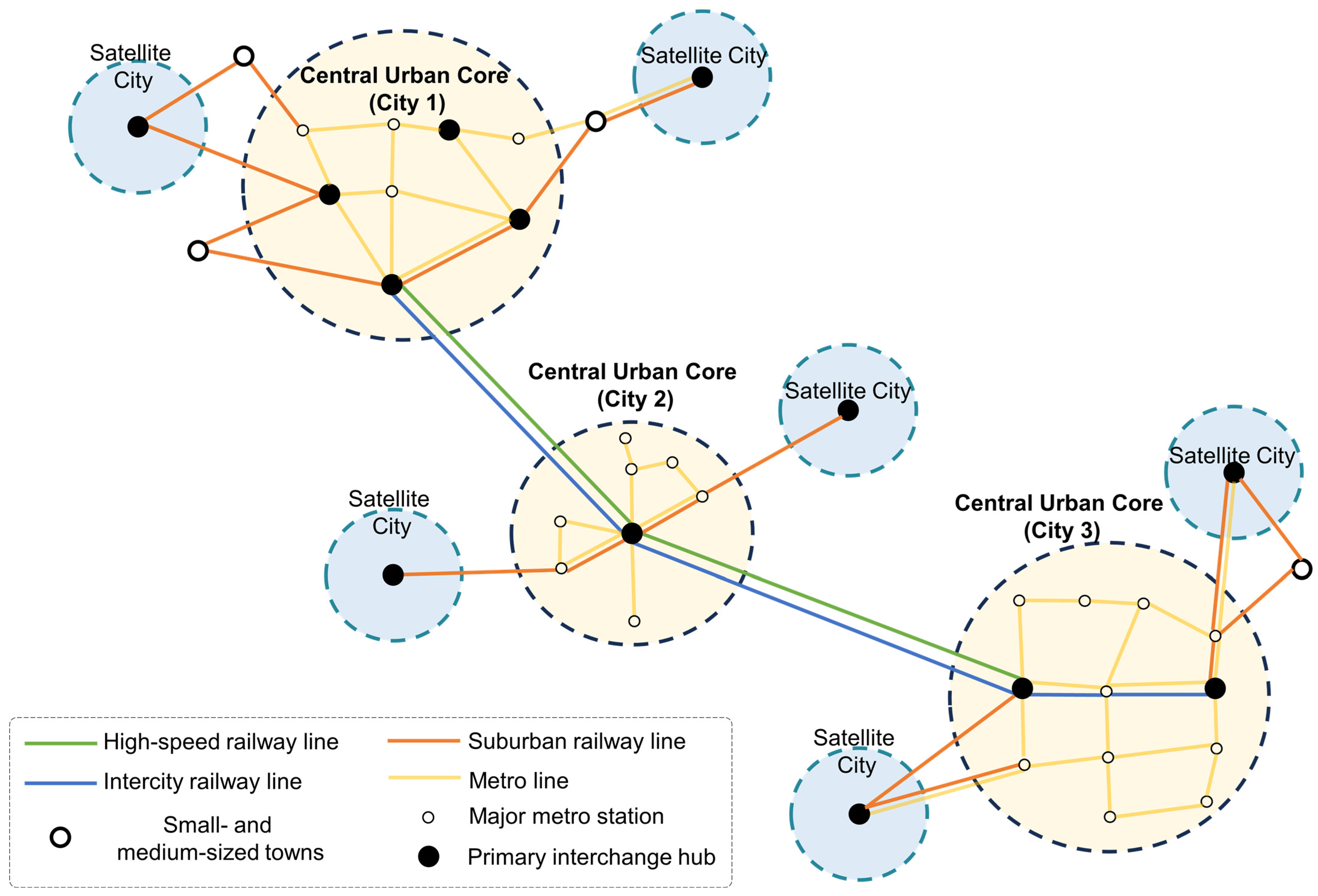 Joint Line Planning for High-Speed Rail, Intercity Rail, Suburban Rail ...