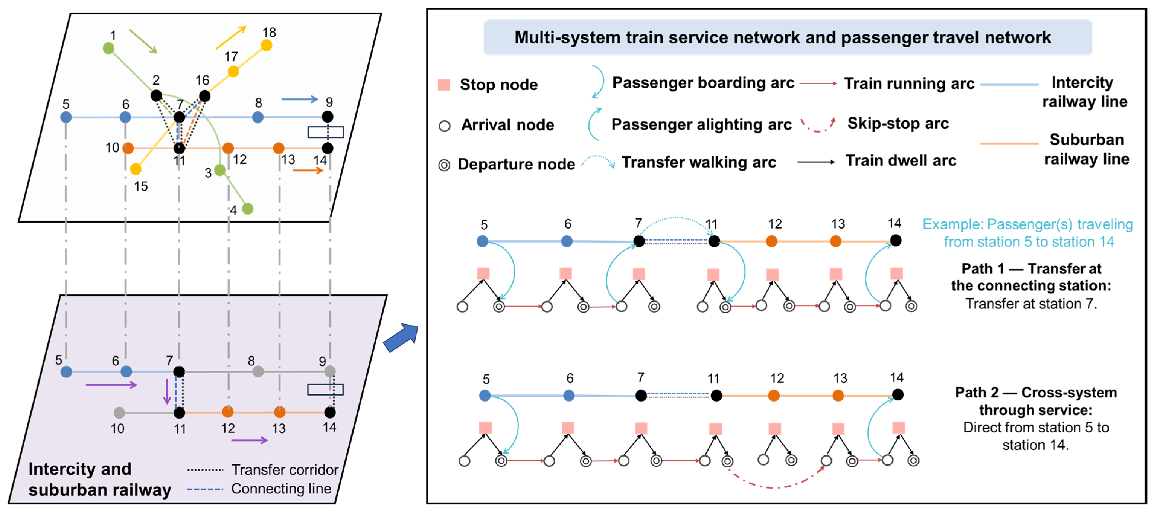 Joint Line Planning for High-Speed Rail, Intercity Rail, Suburban Rail ...