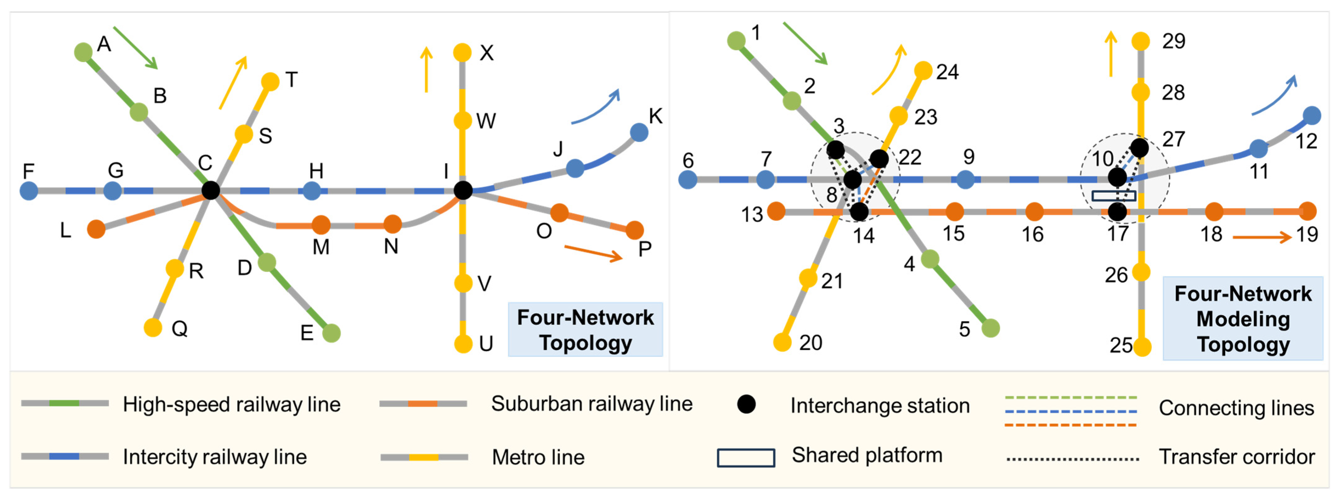 Joint Line Planning for High-Speed Rail, Intercity Rail, Suburban Rail ...