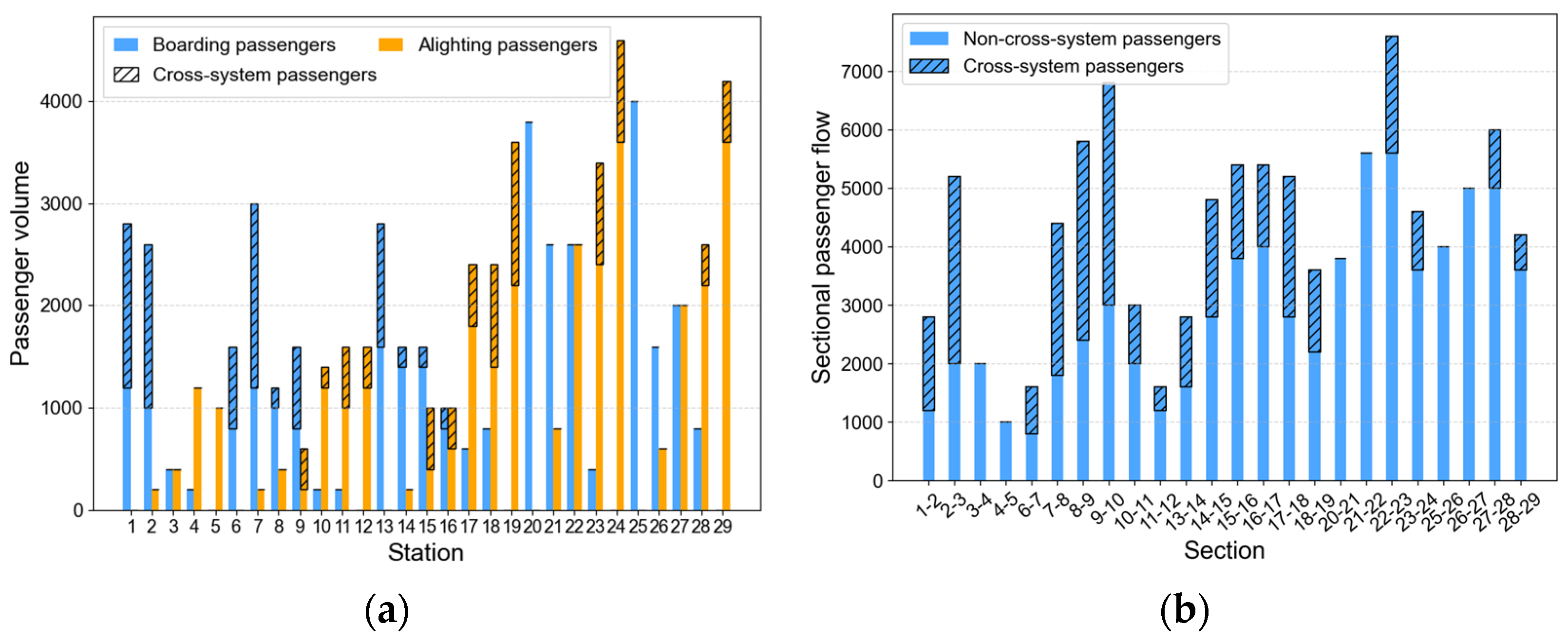 Joint Line Planning for High-Speed Rail, Intercity Rail, Suburban Rail ...