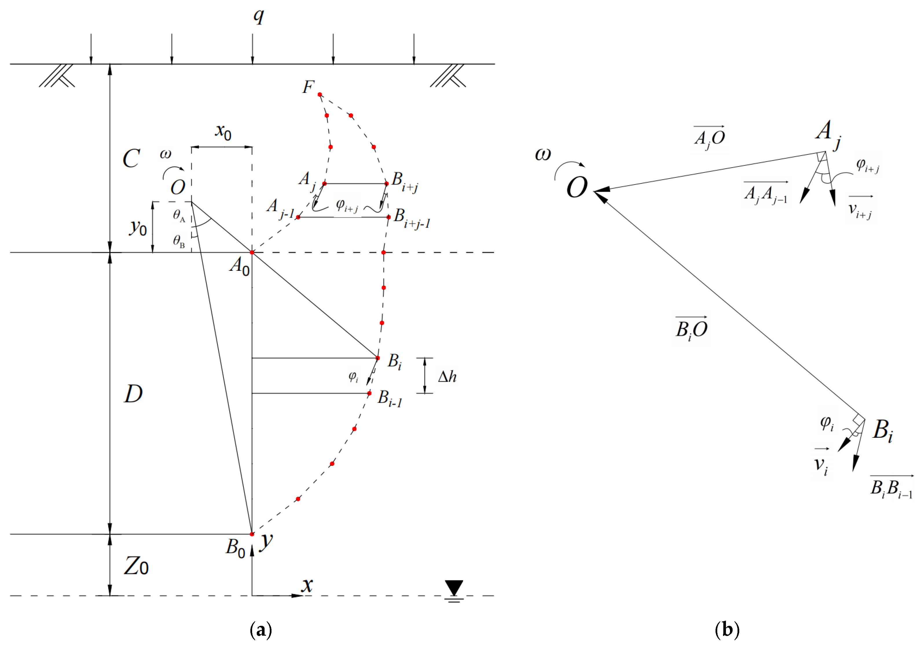 Stability Analysis of Tunnel Face in Nonhomogeneous Soil with Upper ...