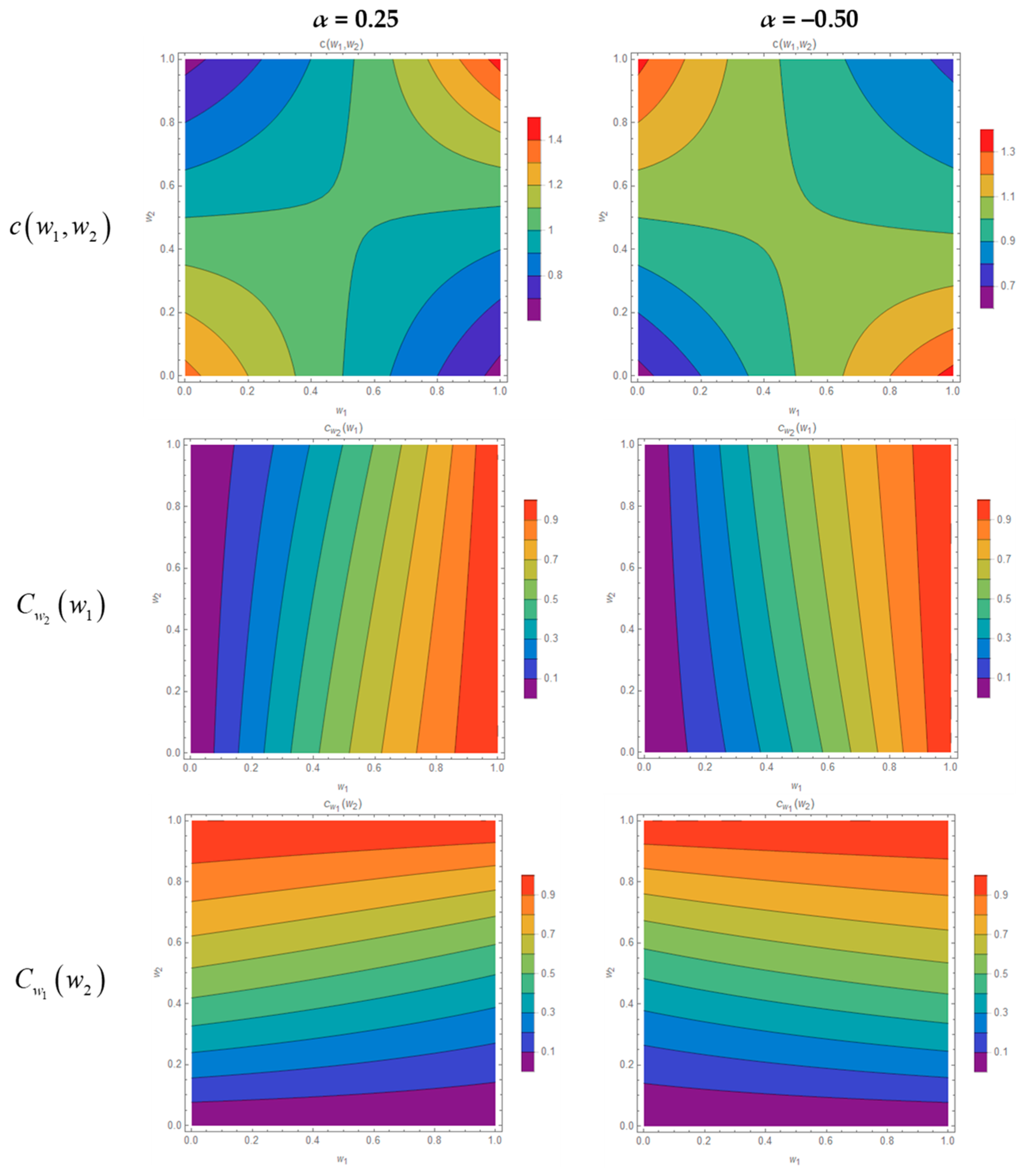 Efficient Modeling of the Energy Sector Using a New Bivariate Copula
