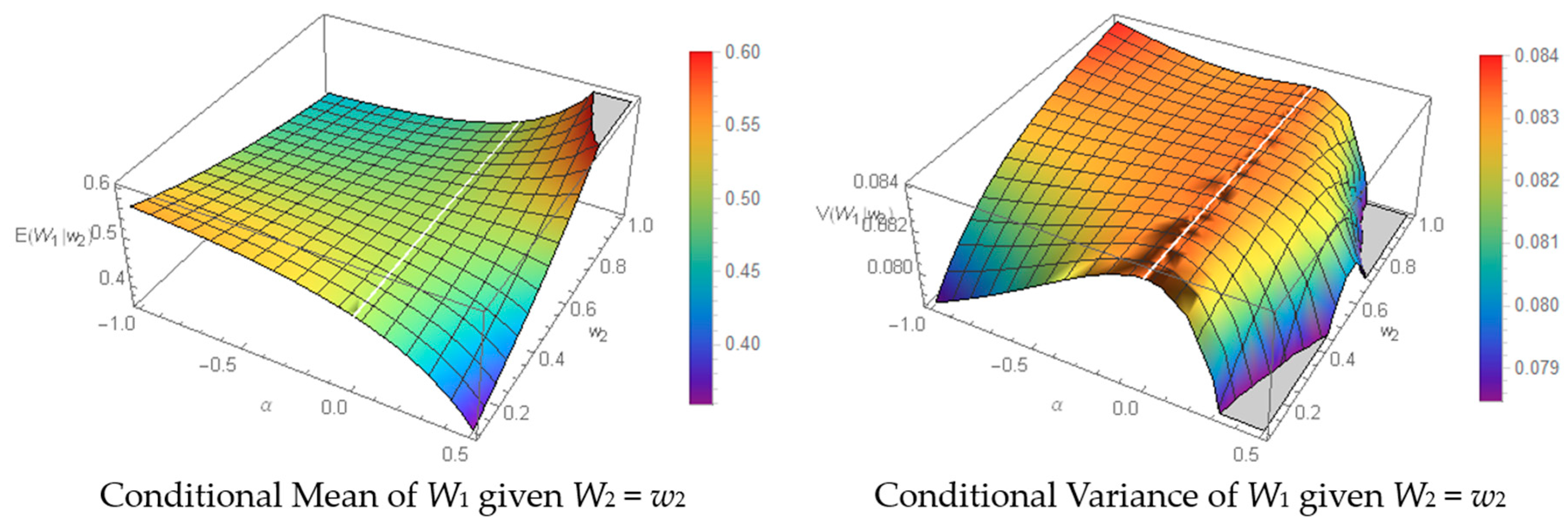 Efficient Modeling of the Energy Sector Using a New Bivariate Copula