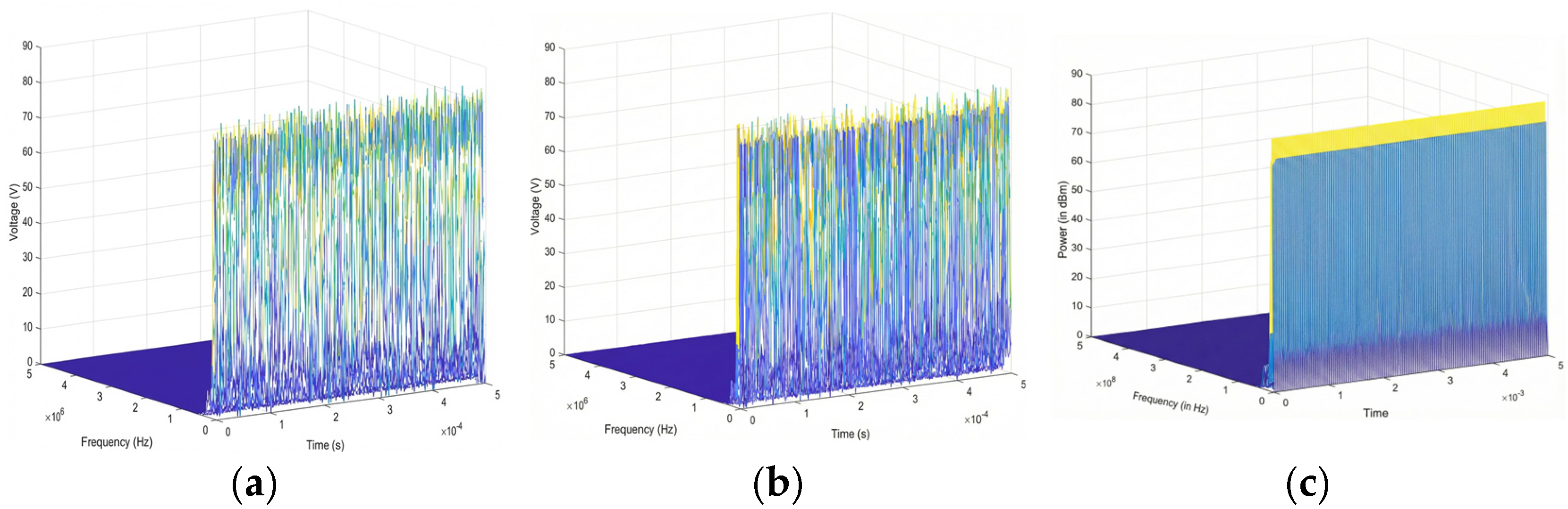 Weak Signal Sign Weak Signal Detection Method for Millimeter-Wave Sensor Signals Based ...