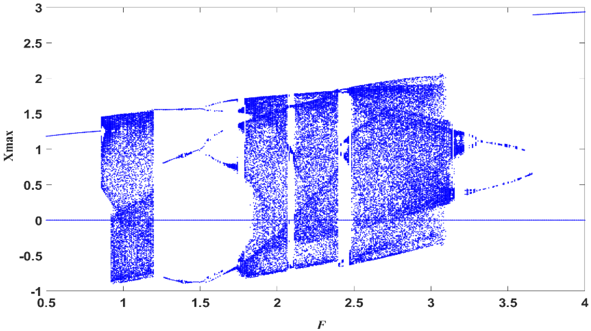 Weak Signal Detection Method for Millimeter-Wave Sensor Signals Based ...