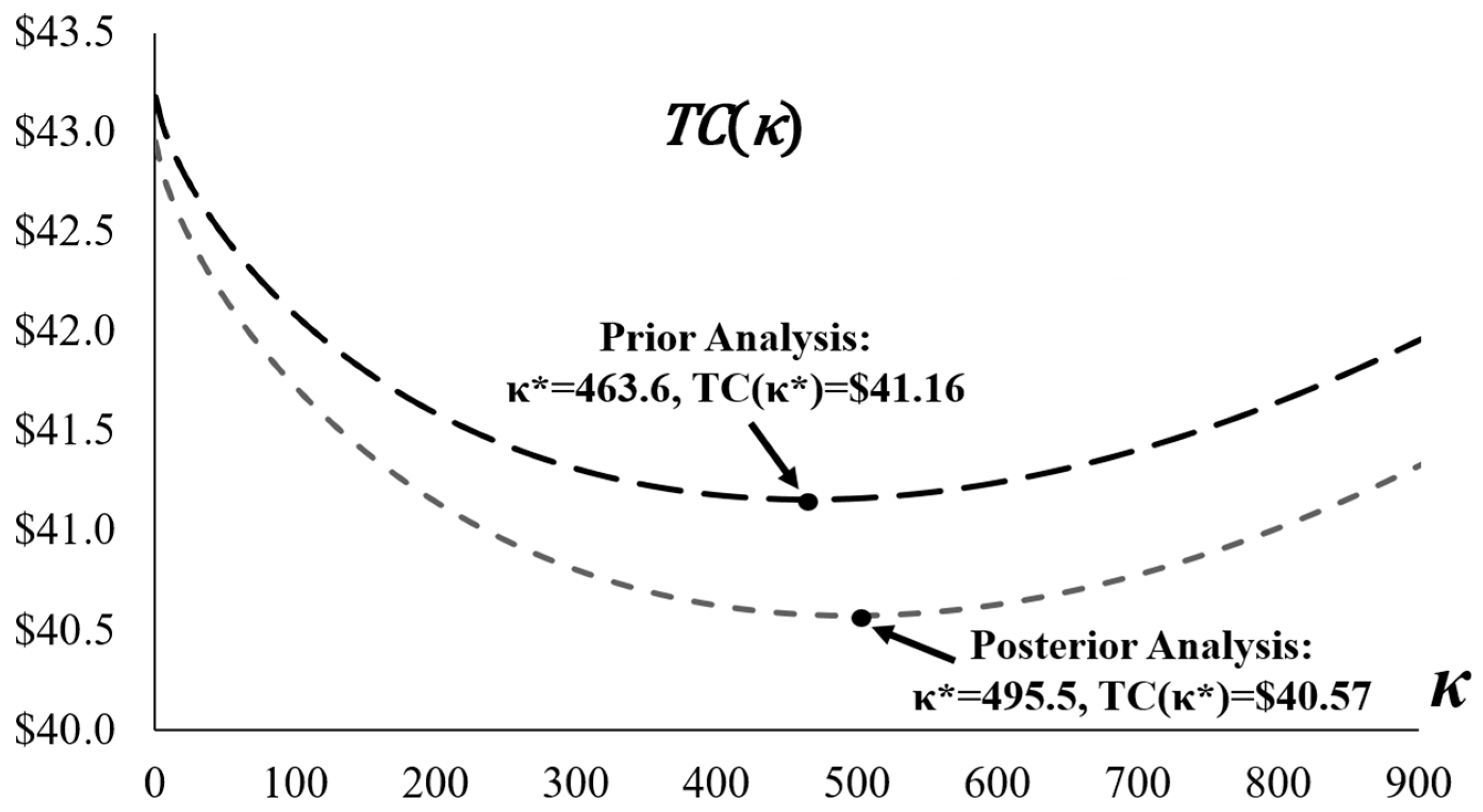 Optimal Inspection Policies for Imperfect Production Systems with ...