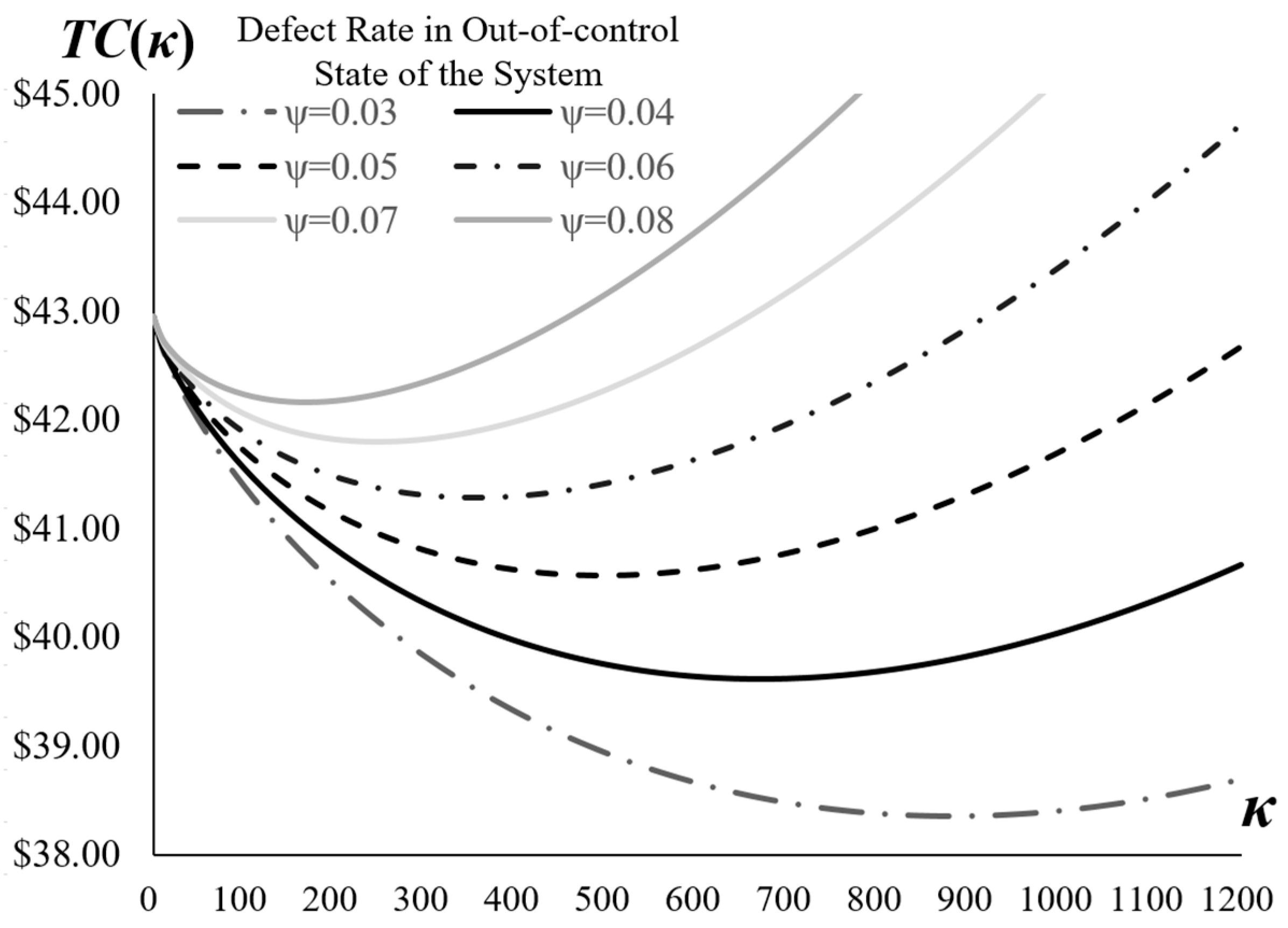 Optimal Inspection Policies for Imperfect Production Systems with ...