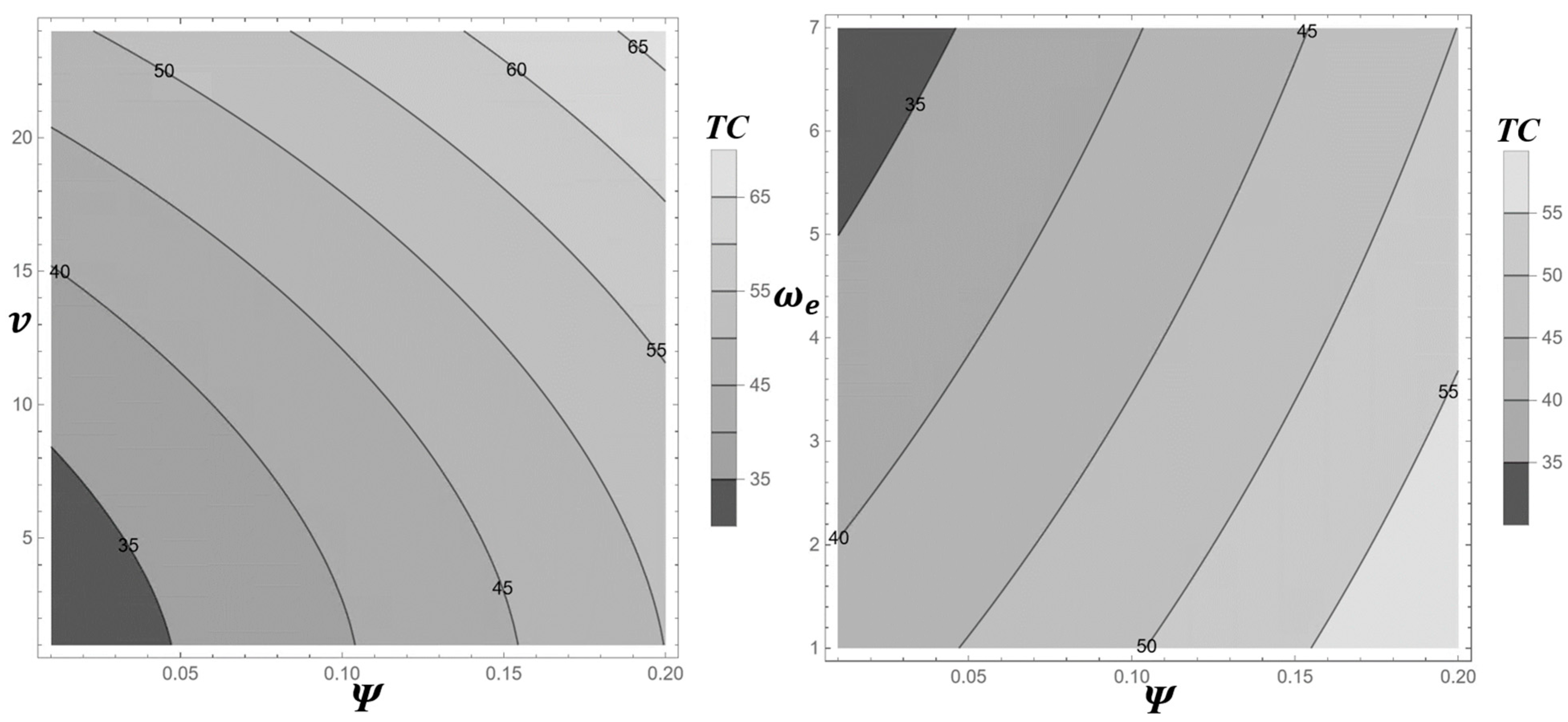 Optimal Inspection Policies for Imperfect Production Systems with ...