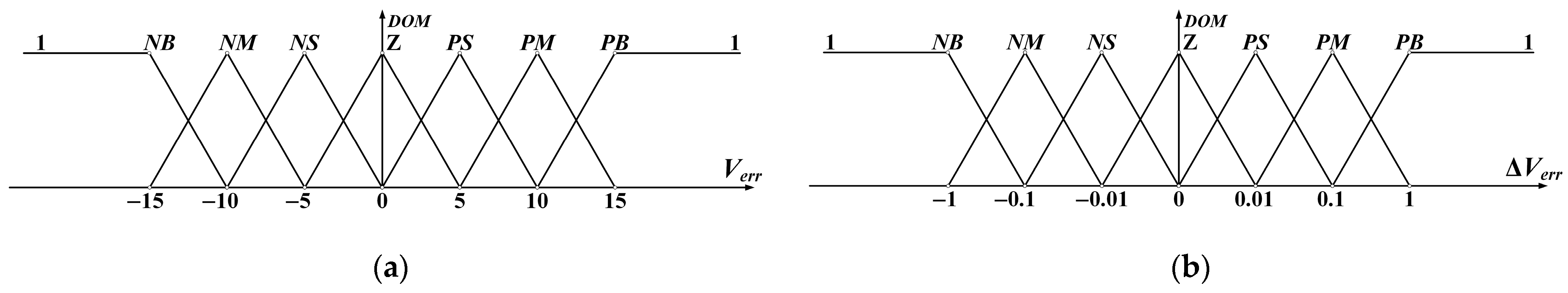 Pmd Battery Transient Response Enhancement of PMD Battery Charger Using Rule-Based ...