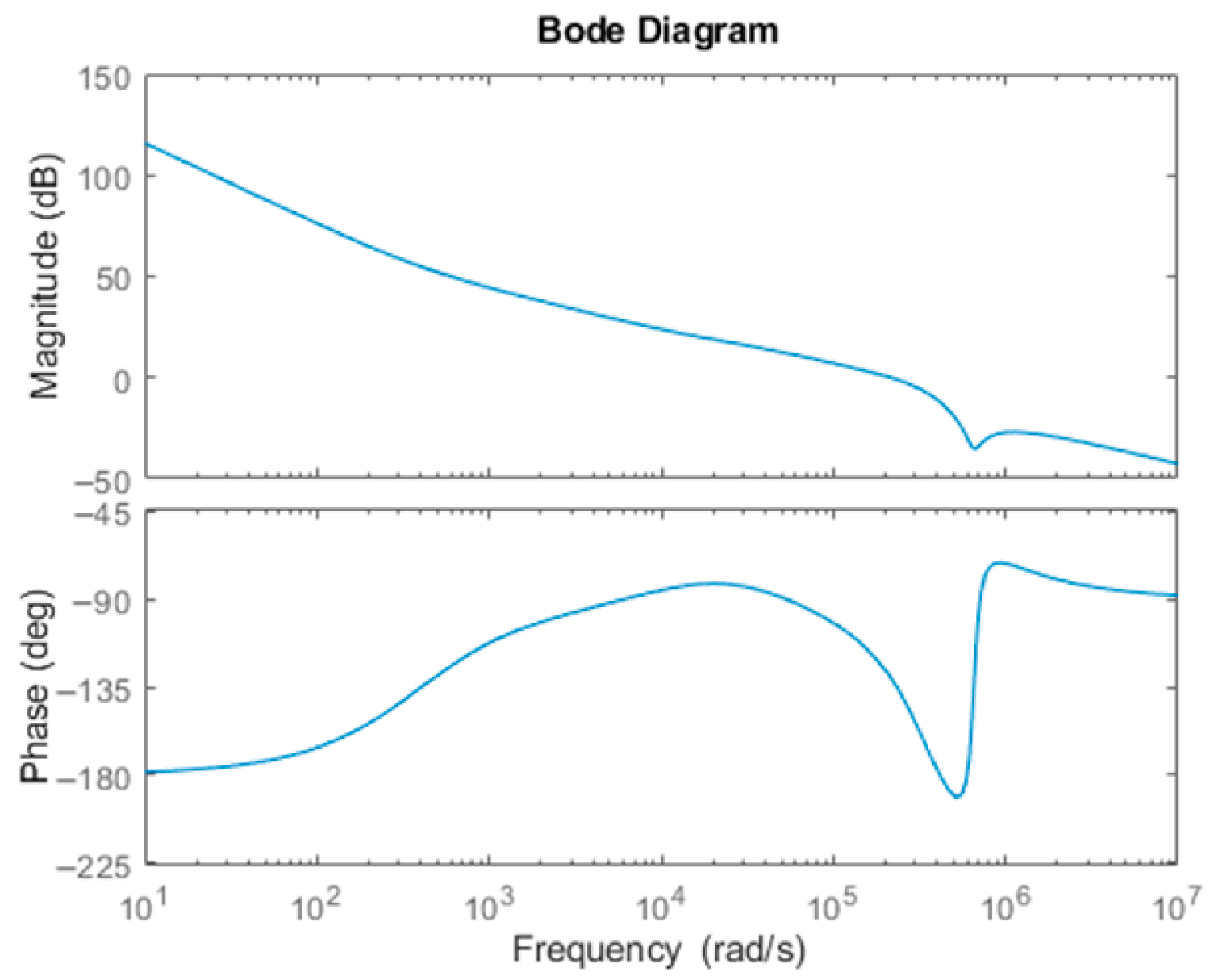 Pmd Battery Transient Response Enhancement of PMD Battery Charger Using Rule-Based ...