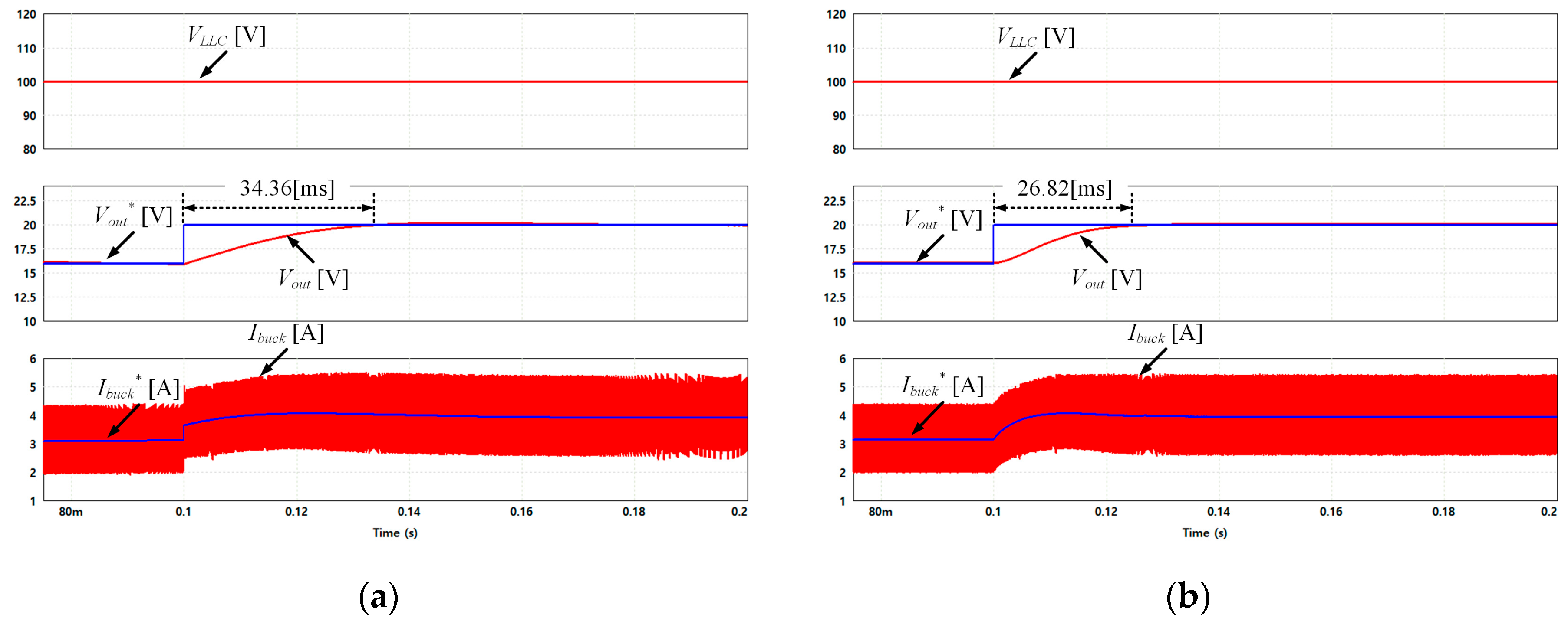 Pmd Battery Transient Response Enhancement of PMD Battery Charger Using Rule-Based ...