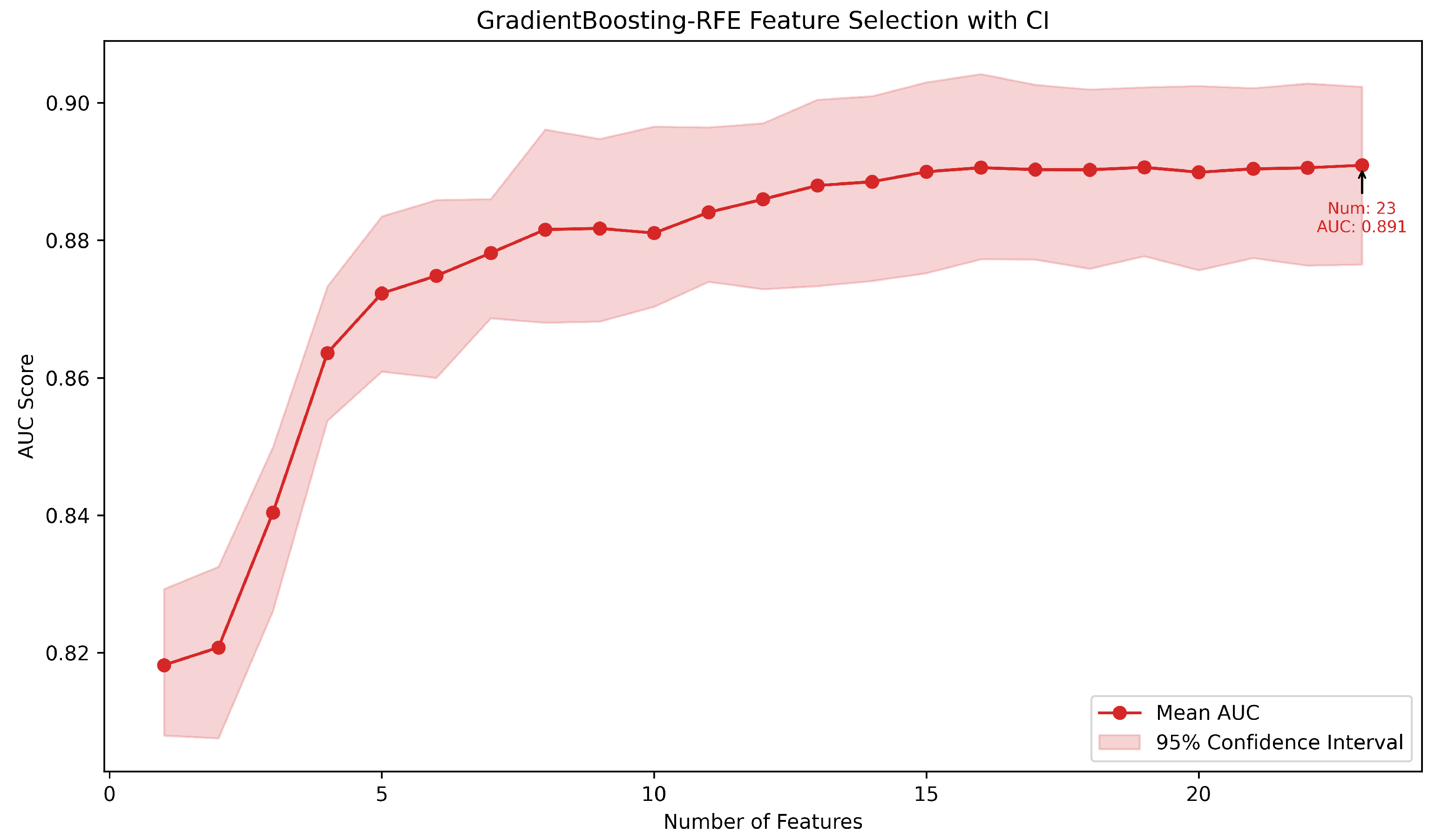 Efficient and Interpretable Machine Learning for Student Academic ...