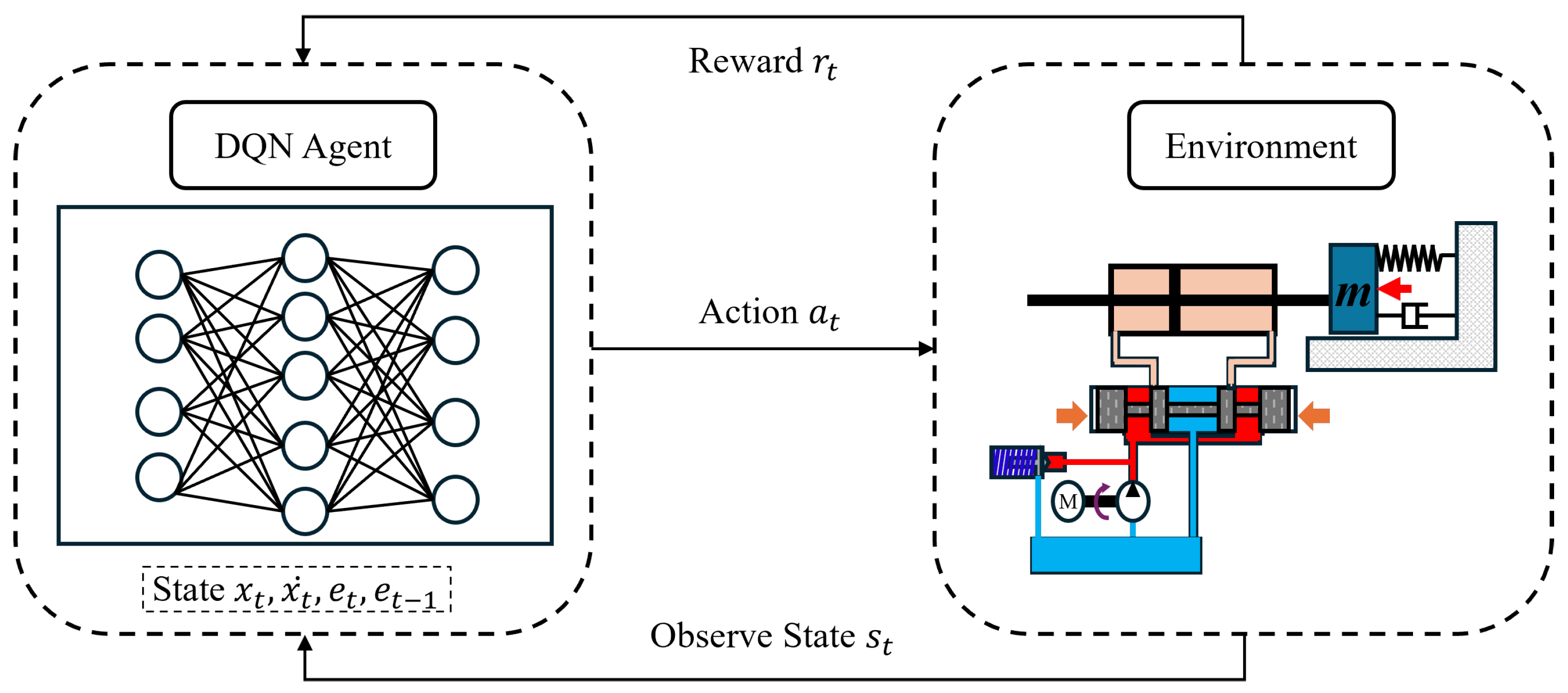 A Long Short-Term Memory with Deep Q-Learning and Bayesian Optimization ...