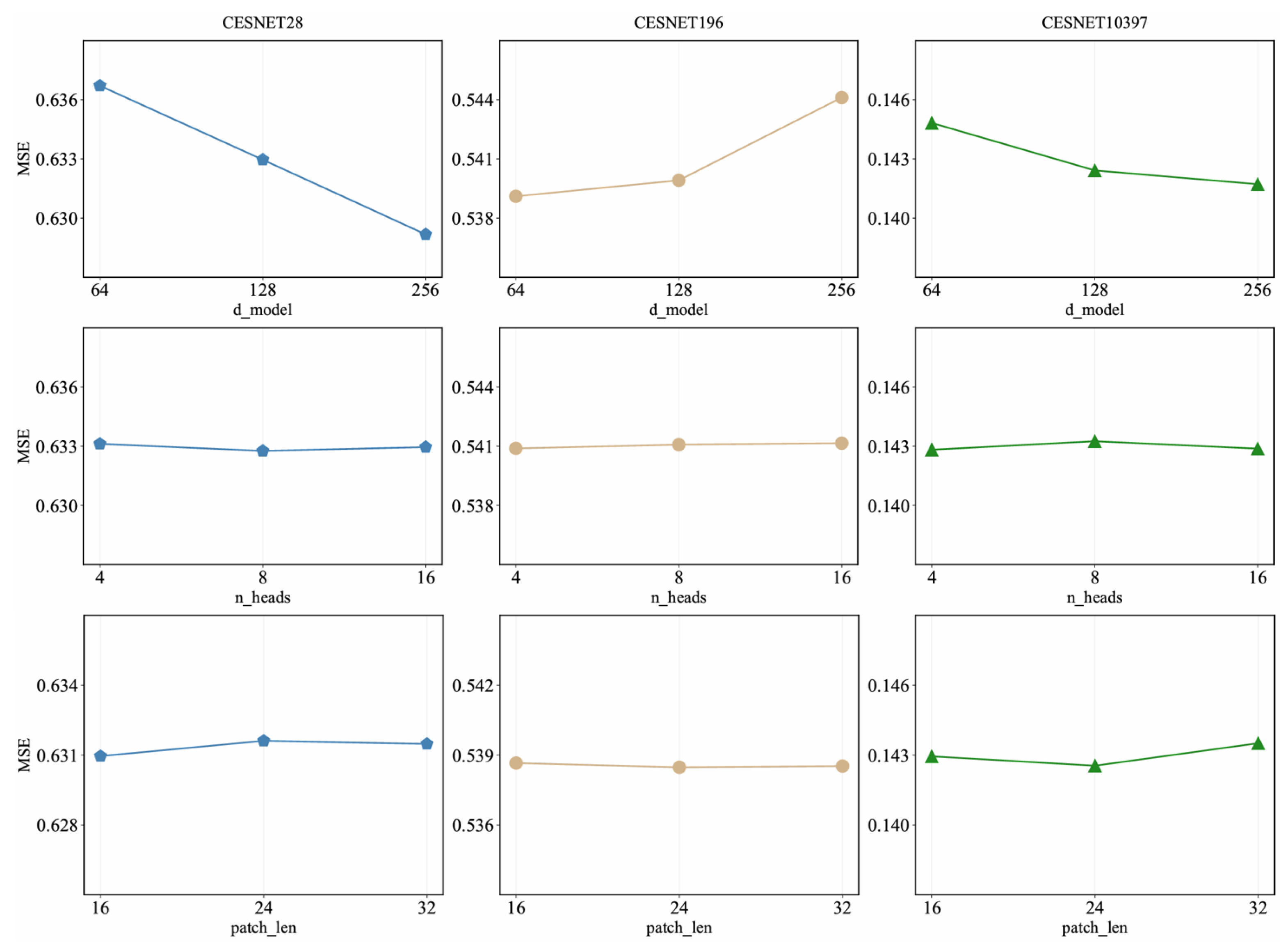 Robust Long-Term Spatial–Temporal Forecasting for Dynamic Networks: The ...