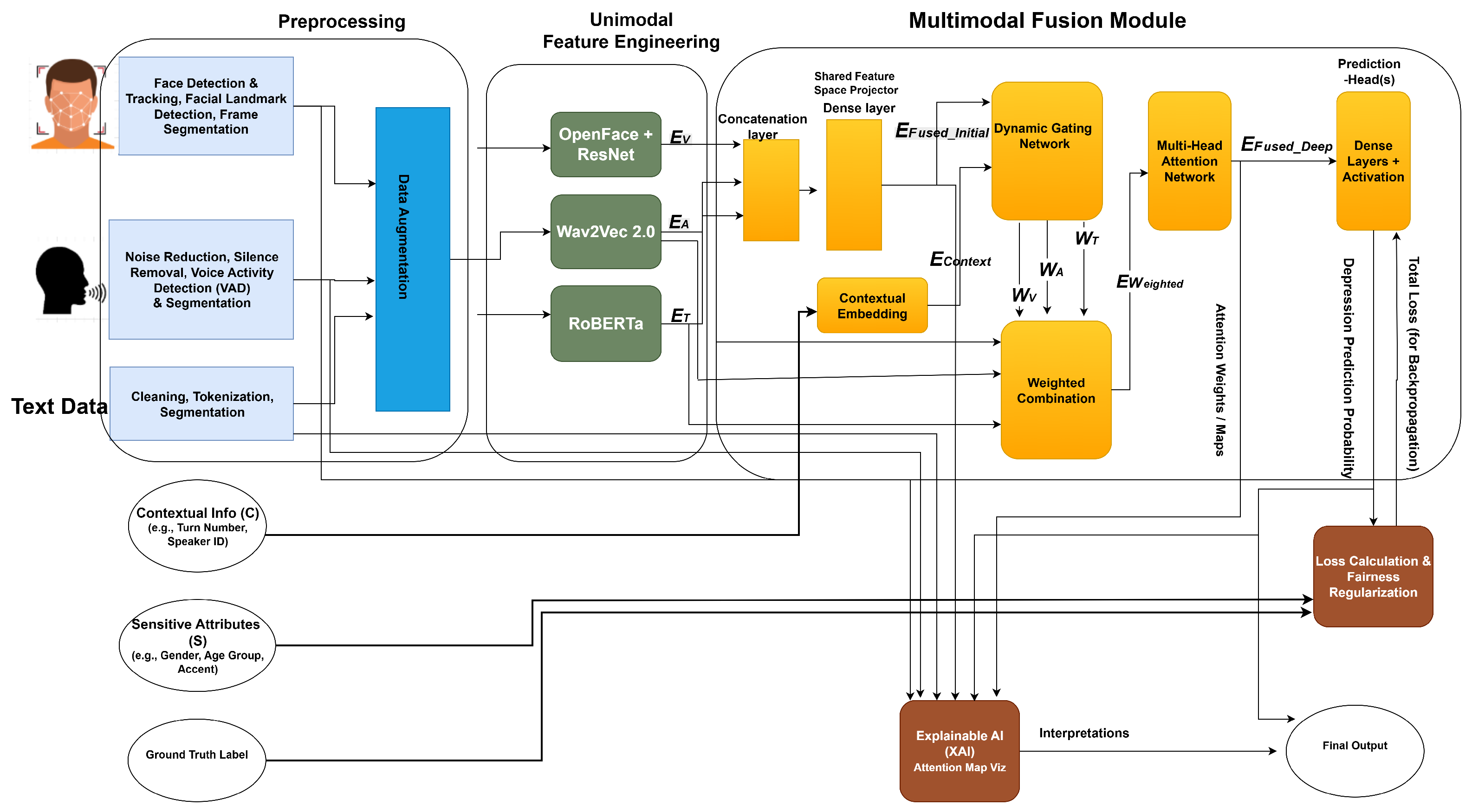 A Comprehensive Framework for Multi-Modal Depression Detection ...