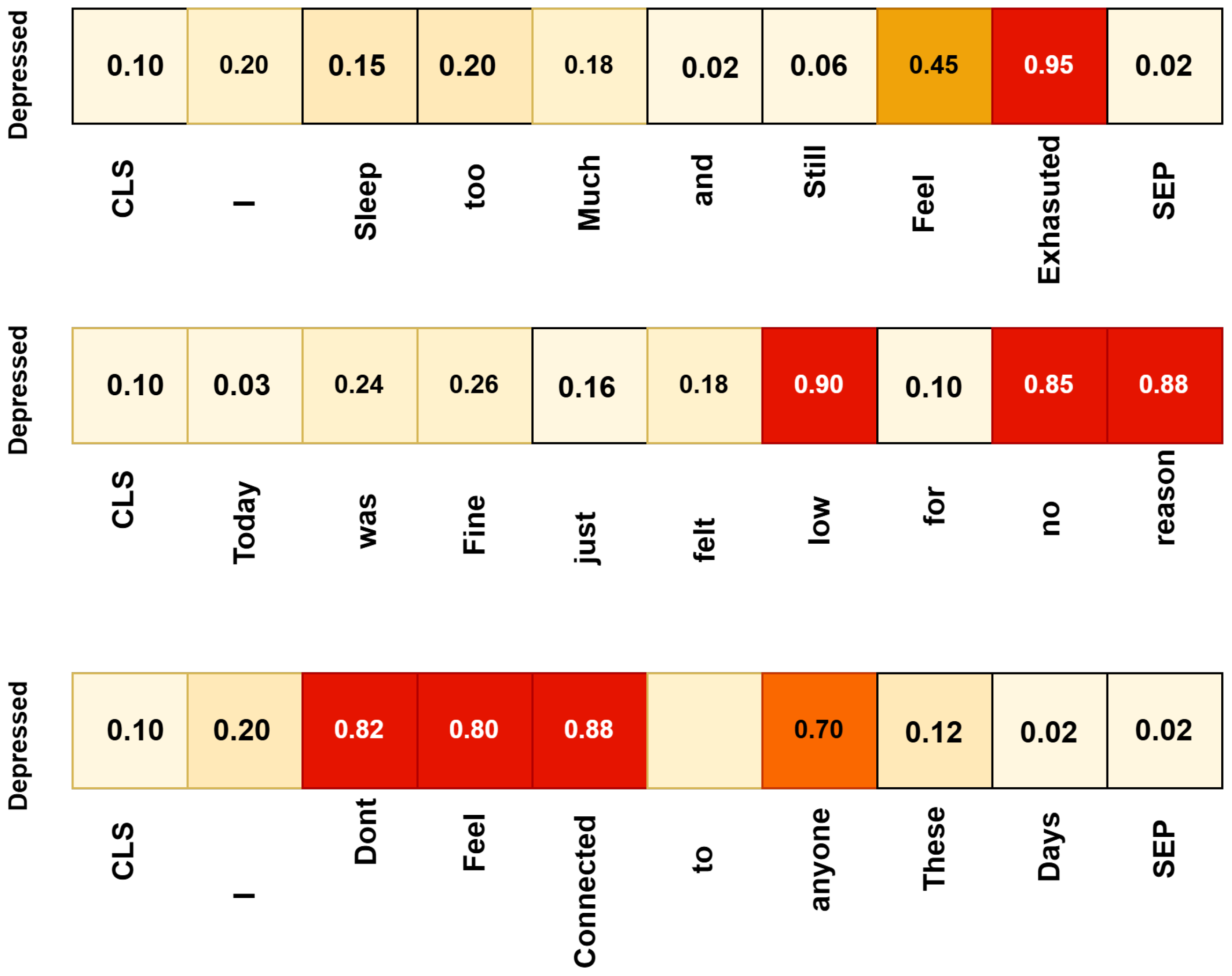 A Comprehensive Framework for Multi-Modal Depression Detection ...