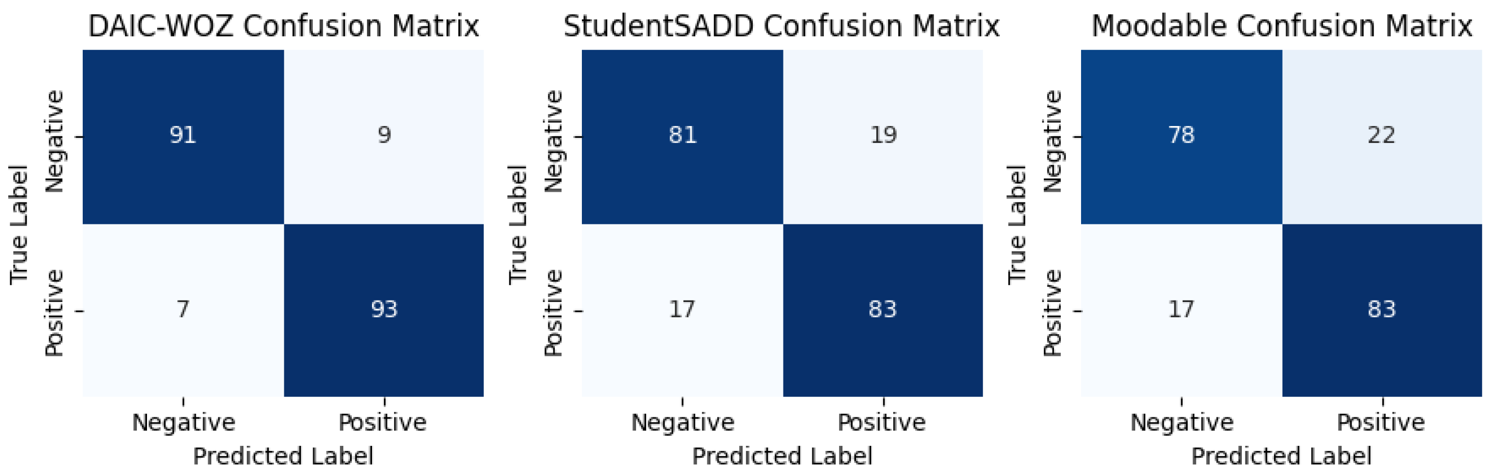 A Comprehensive Framework for Multi-Modal Depression Detection ...