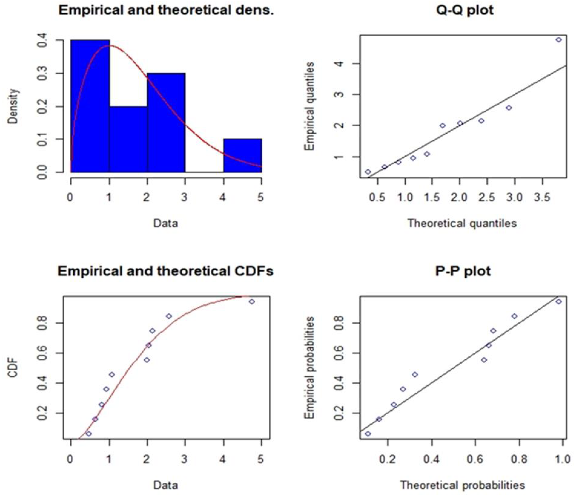 On Expectation Measures for Failure Processes in Multiple Populations ...