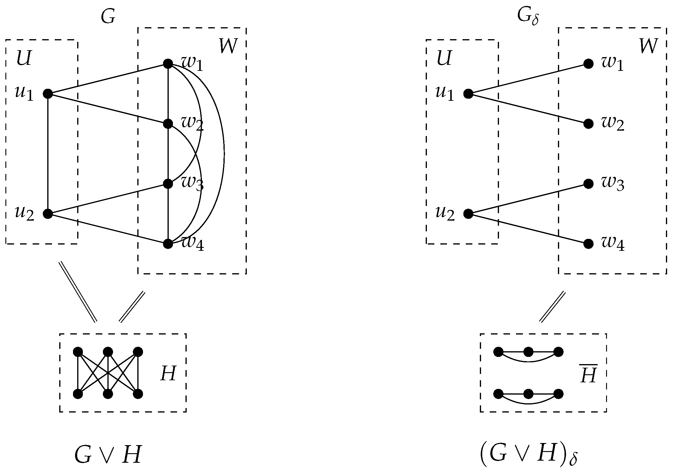 Bounds on the Domination Numbers of δ-Complement Graphs