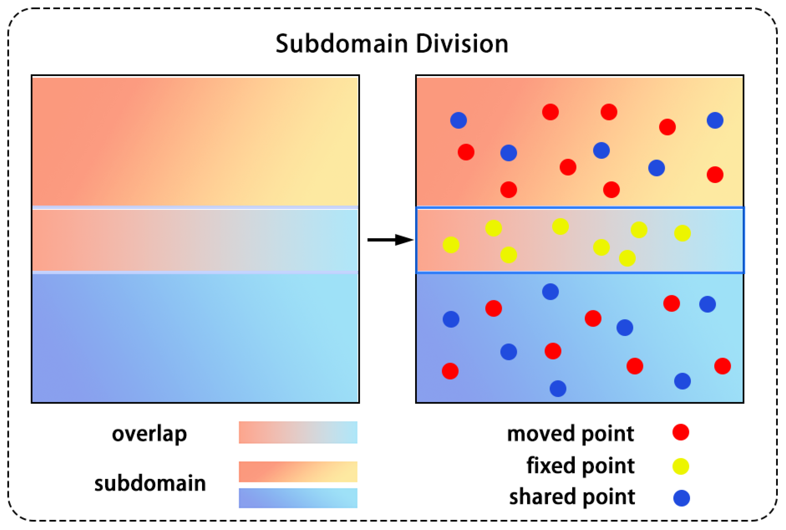 DADD-PINN: Dual Adaptive Domain Decomposition Physics-Informed Neural ...