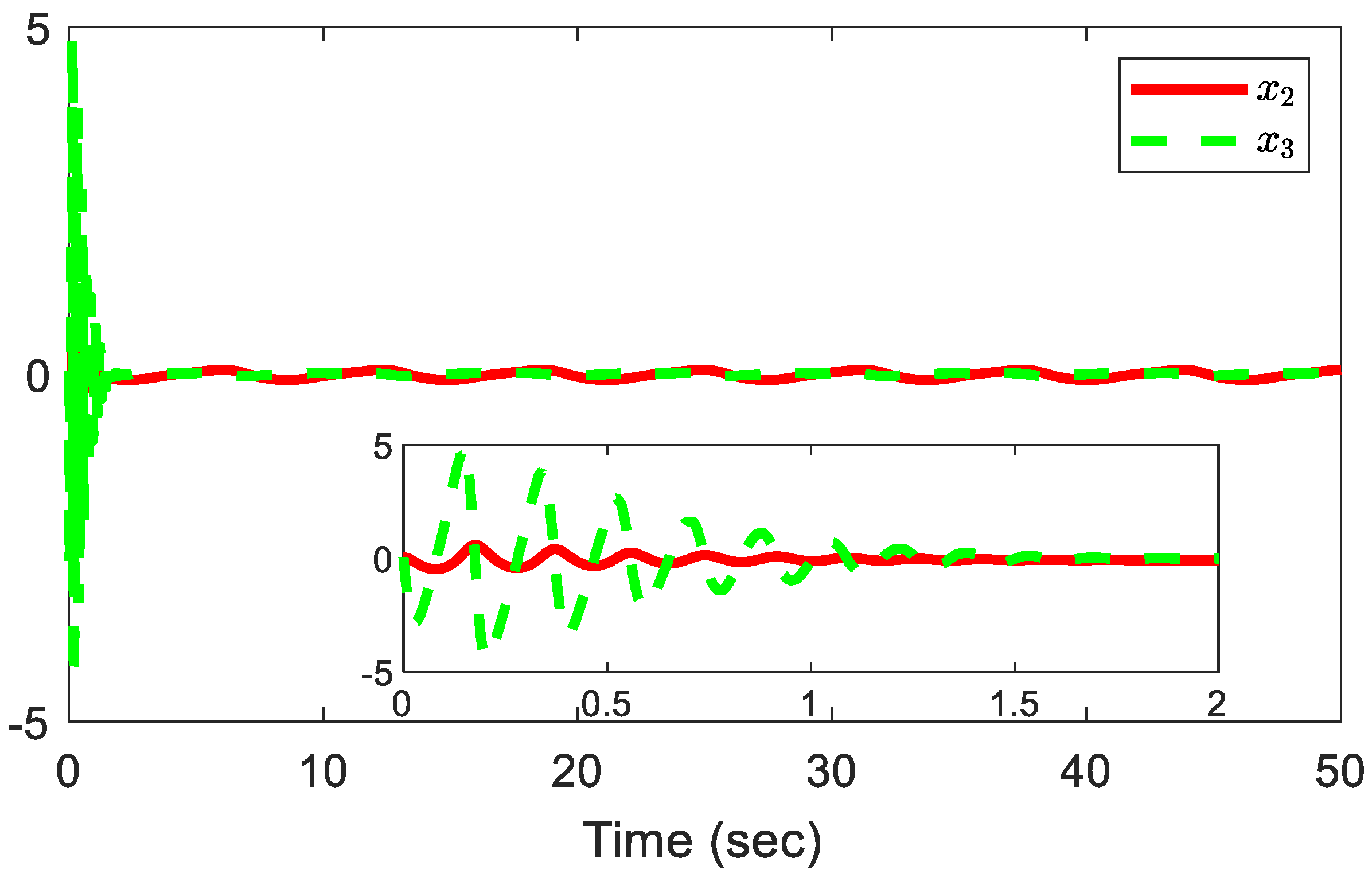 Adaptive Fuzzy Control with Predefined-Time Convergence for High-Order ...