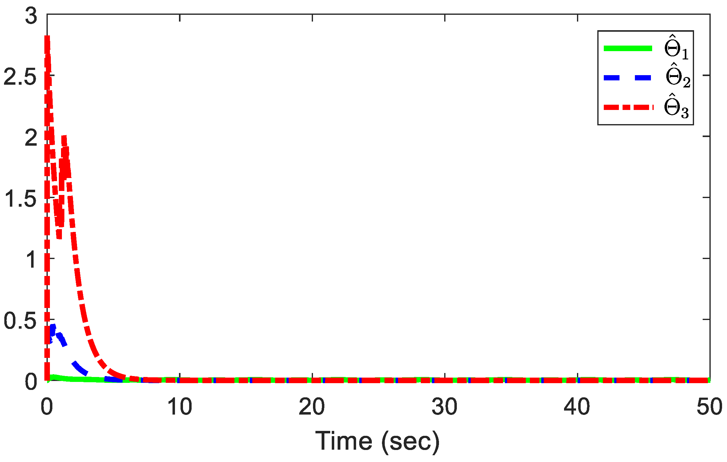 Adaptive Fuzzy Control with Predefined-Time Convergence for High-Order ...