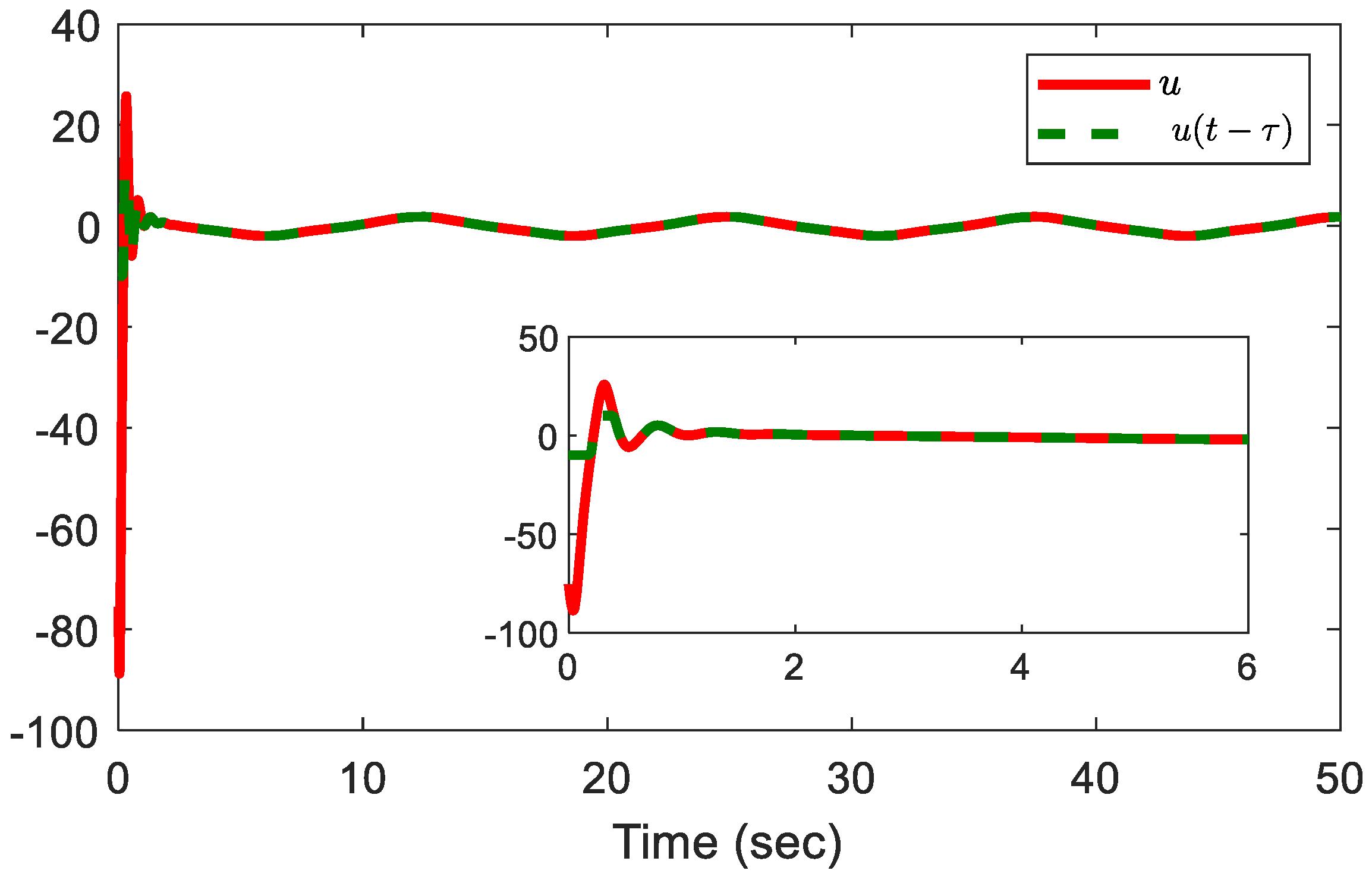 Adaptive Fuzzy Control with Predefined-Time Convergence for High-Order ...