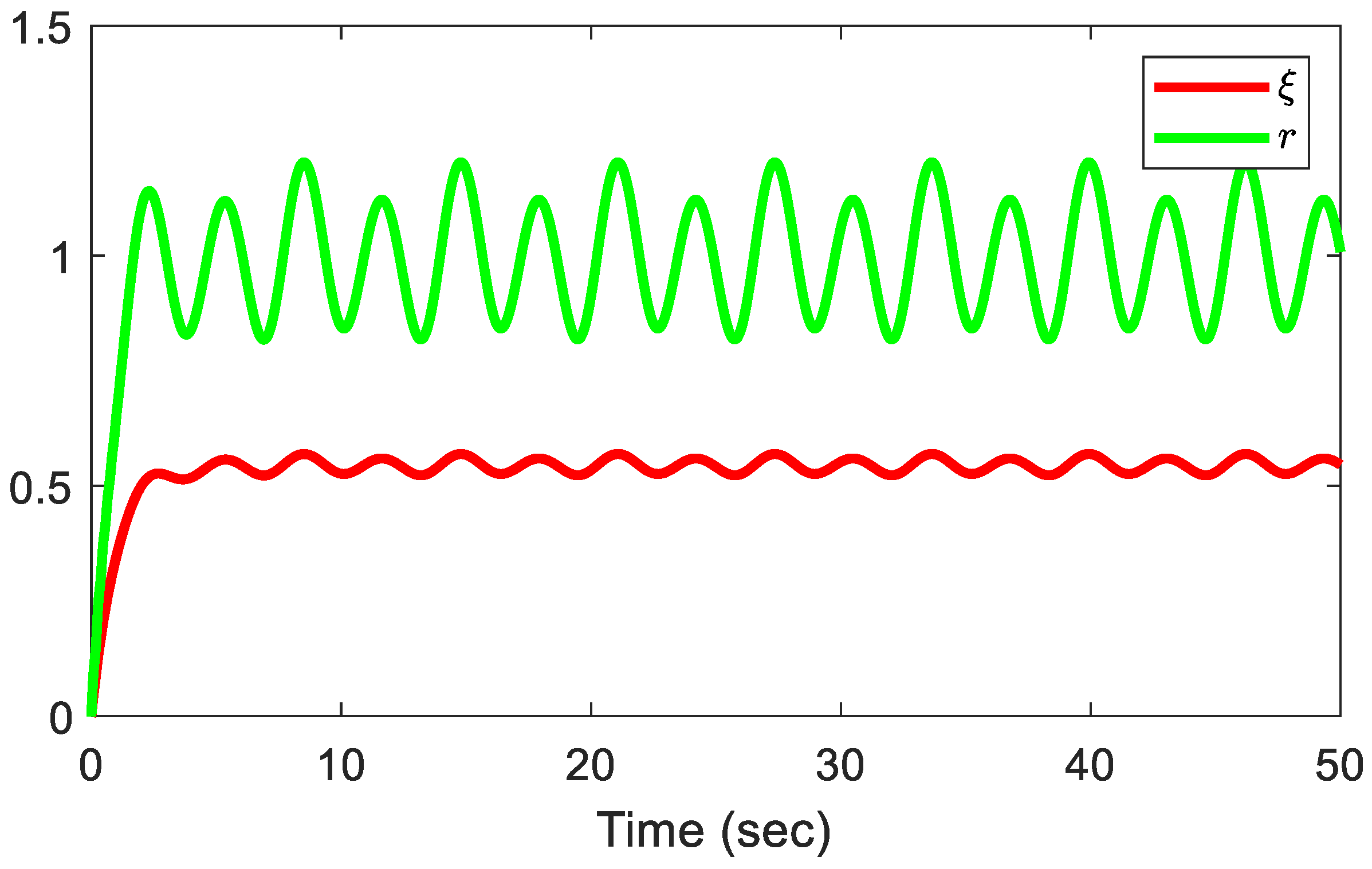 Adaptive Fuzzy Control with Predefined-Time Convergence for High-Order ...