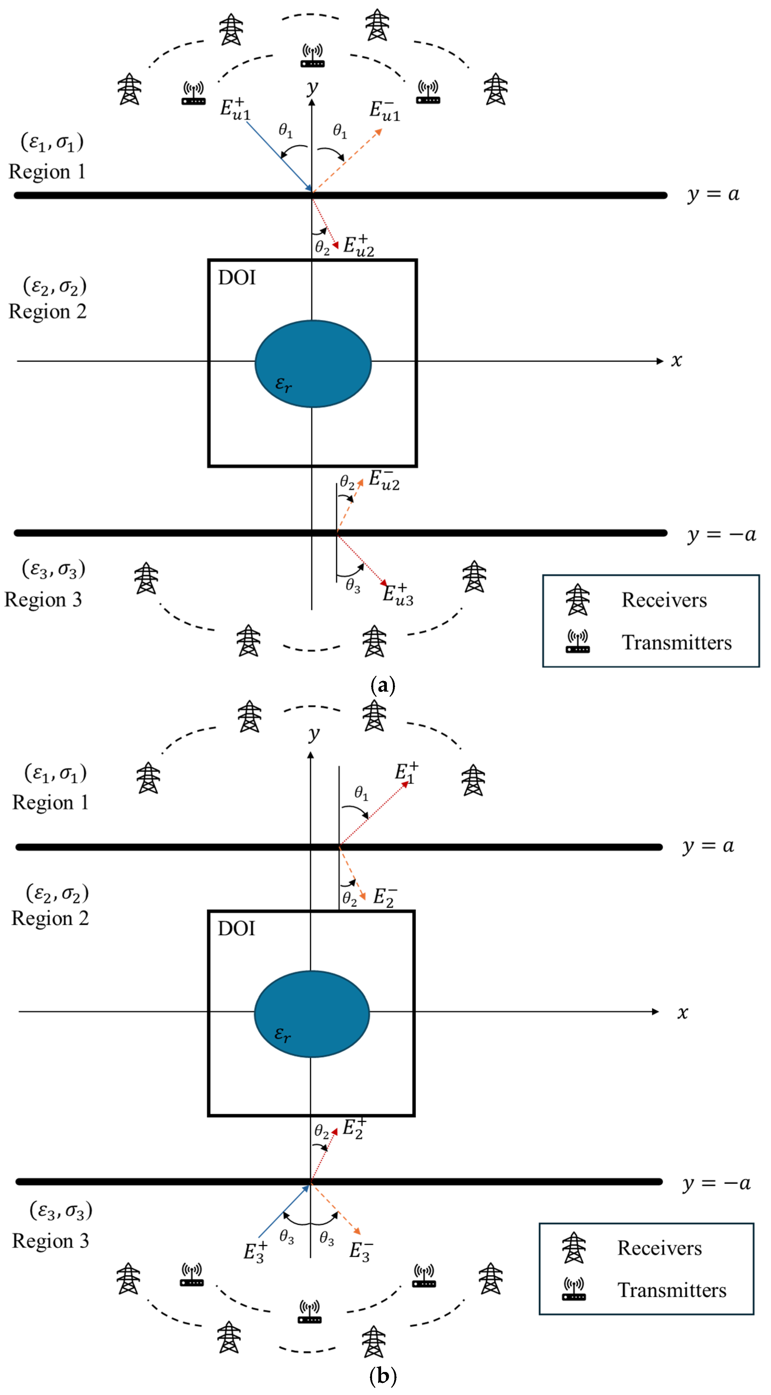 Inverse Reconstruction of Uniaxial Dielectric Objects in Slab Medium ...