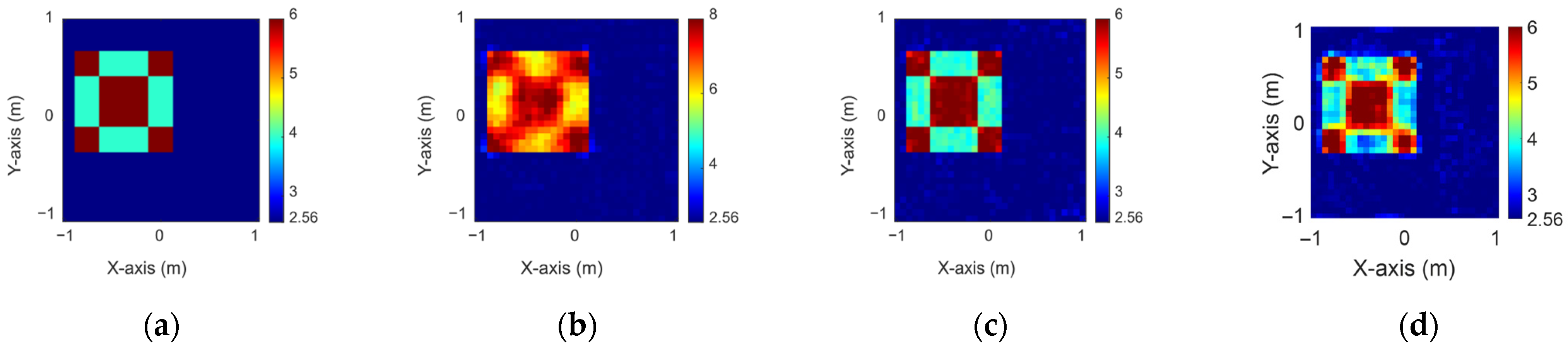 Inverse Reconstruction of Uniaxial Dielectric Objects in Slab Medium ...
