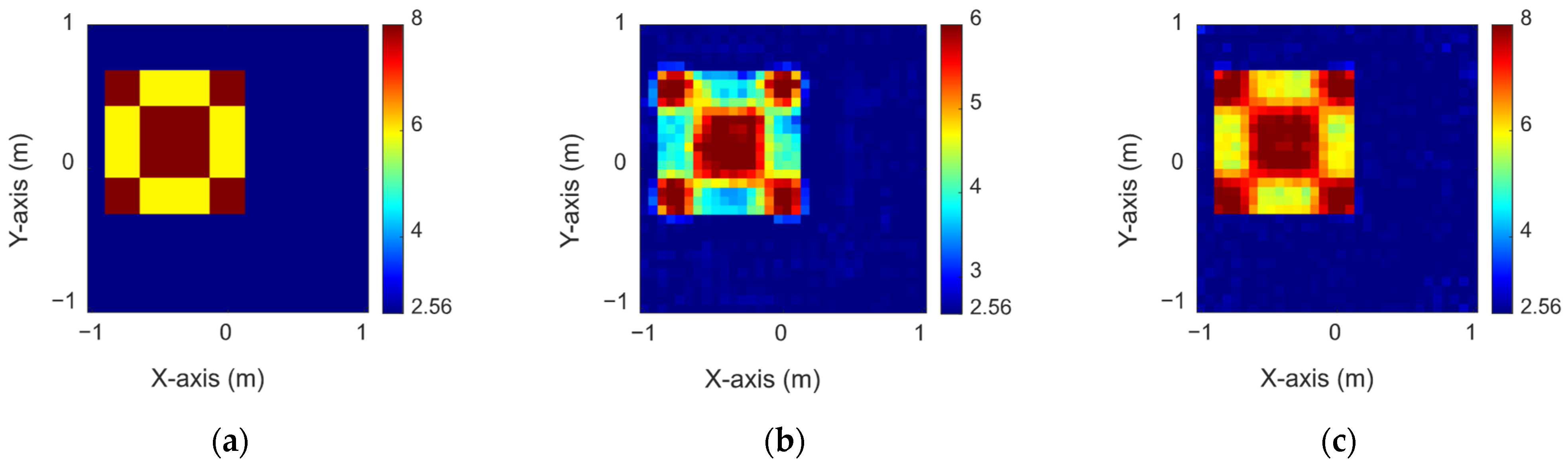 Inverse Reconstruction of Uniaxial Dielectric Objects in Slab Medium ...