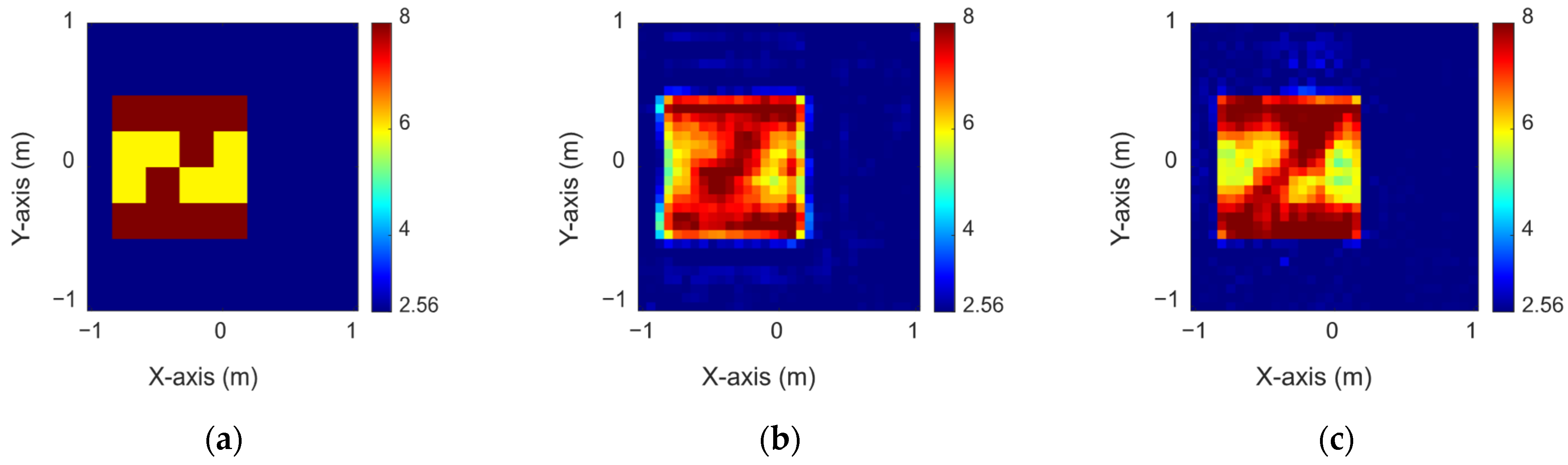 Inverse Reconstruction of Uniaxial Dielectric Objects in Slab Medium ...