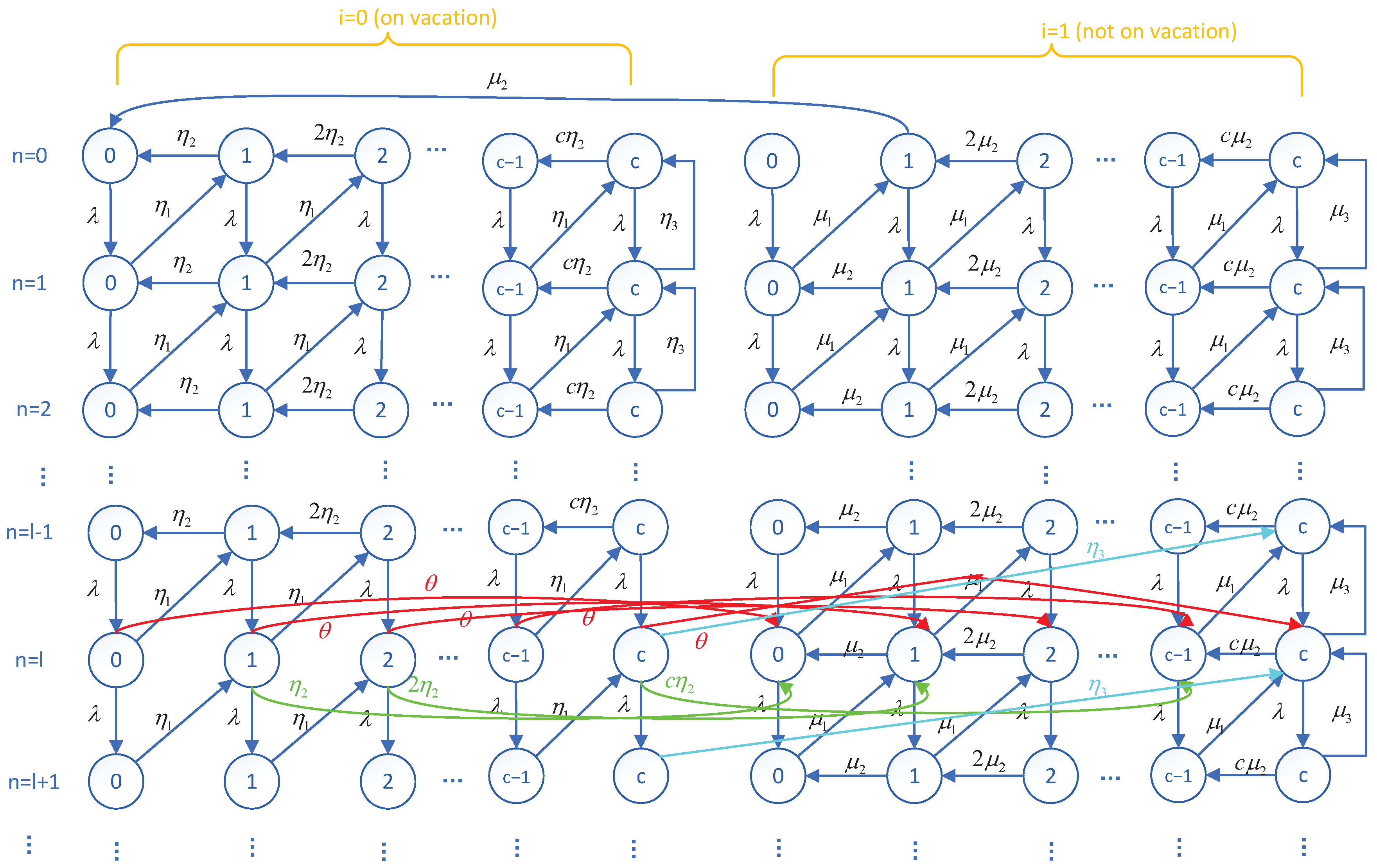 Optimization Analysis of a Multi-Server Queueing System with Two-Phase ...