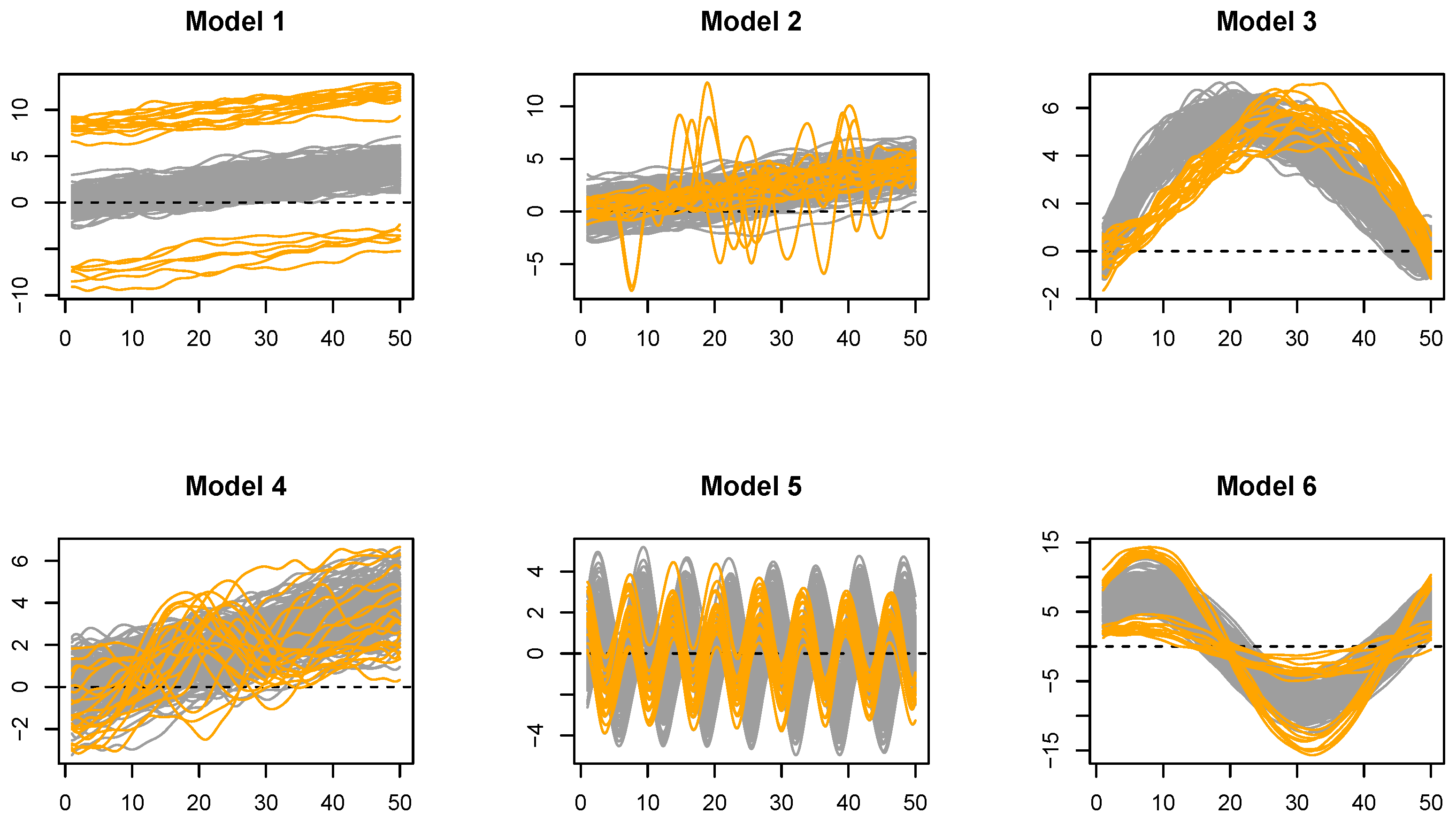 Outlier Curve Detection in Functional Data Using Robust FPCA