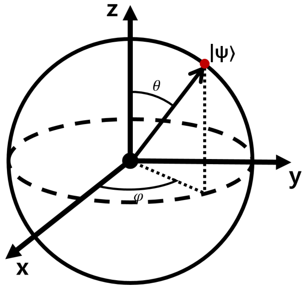 Quantum Heuristic Approach to Vehicle Routing Problem