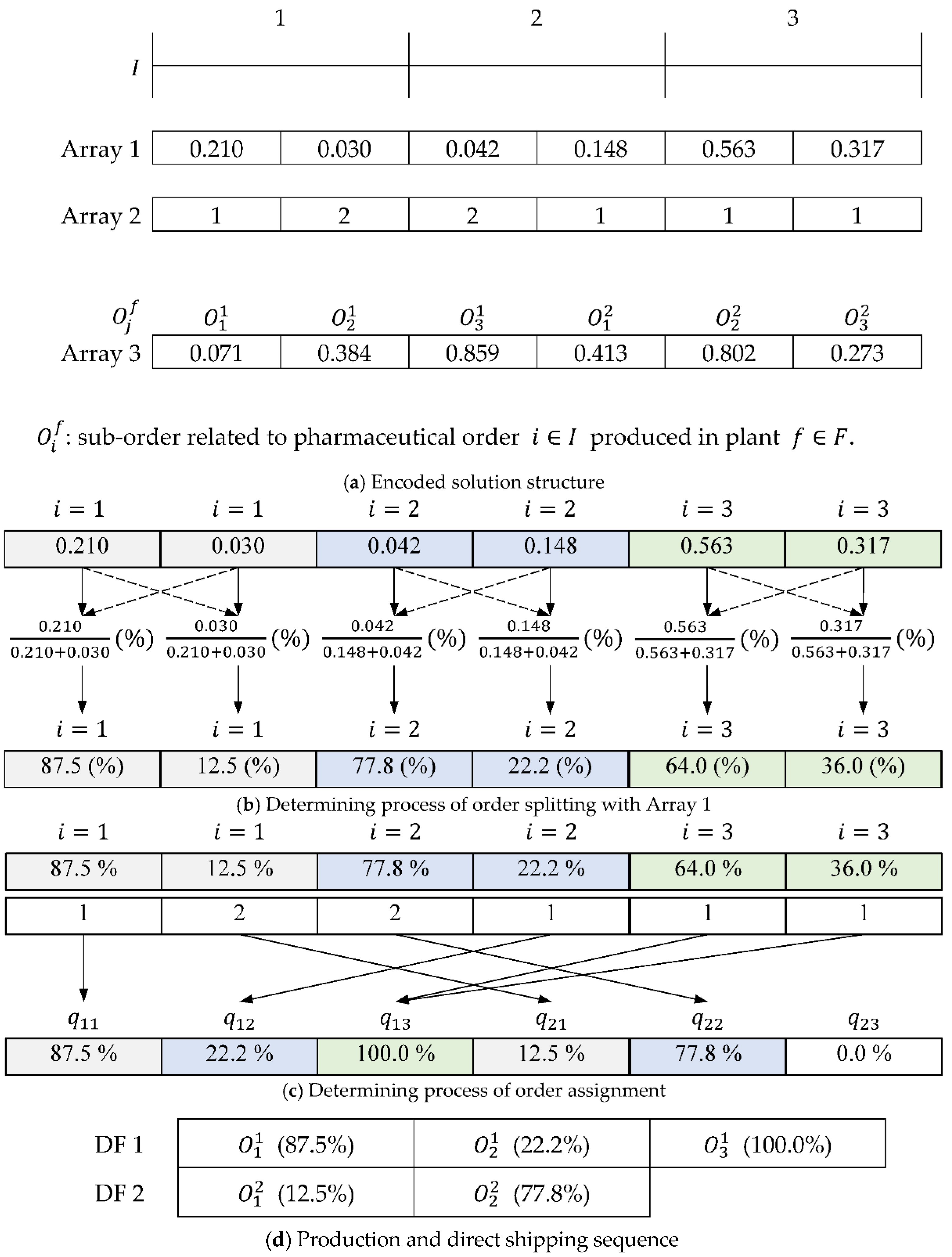 Population-Based Metaheuristic Algorithms for a Hybrid Batch-Continuous ...