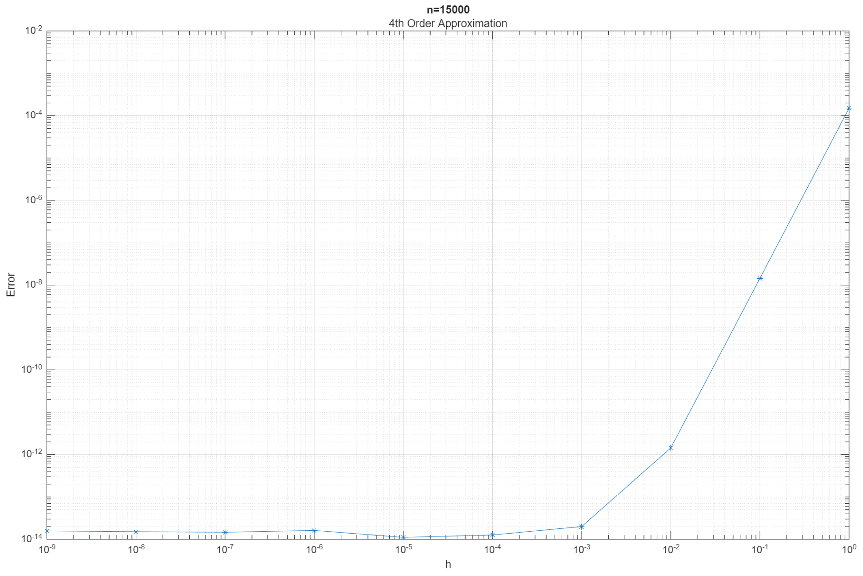 Approximating Eigenvalues of a Class of Perturbed Tridiagonal Systems