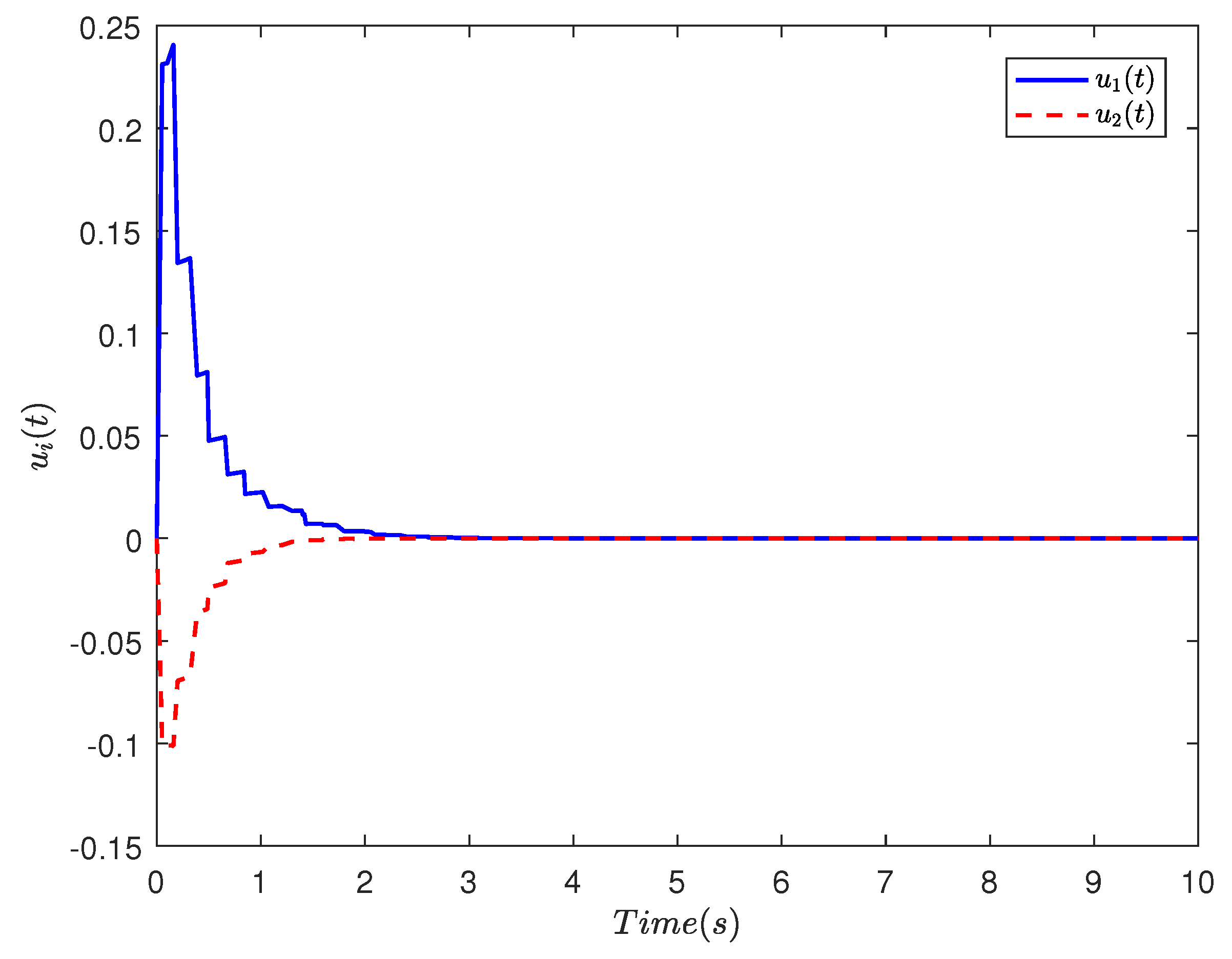 Event-Triggered Synchronization of T-S Fuzzy Neural Network with ...